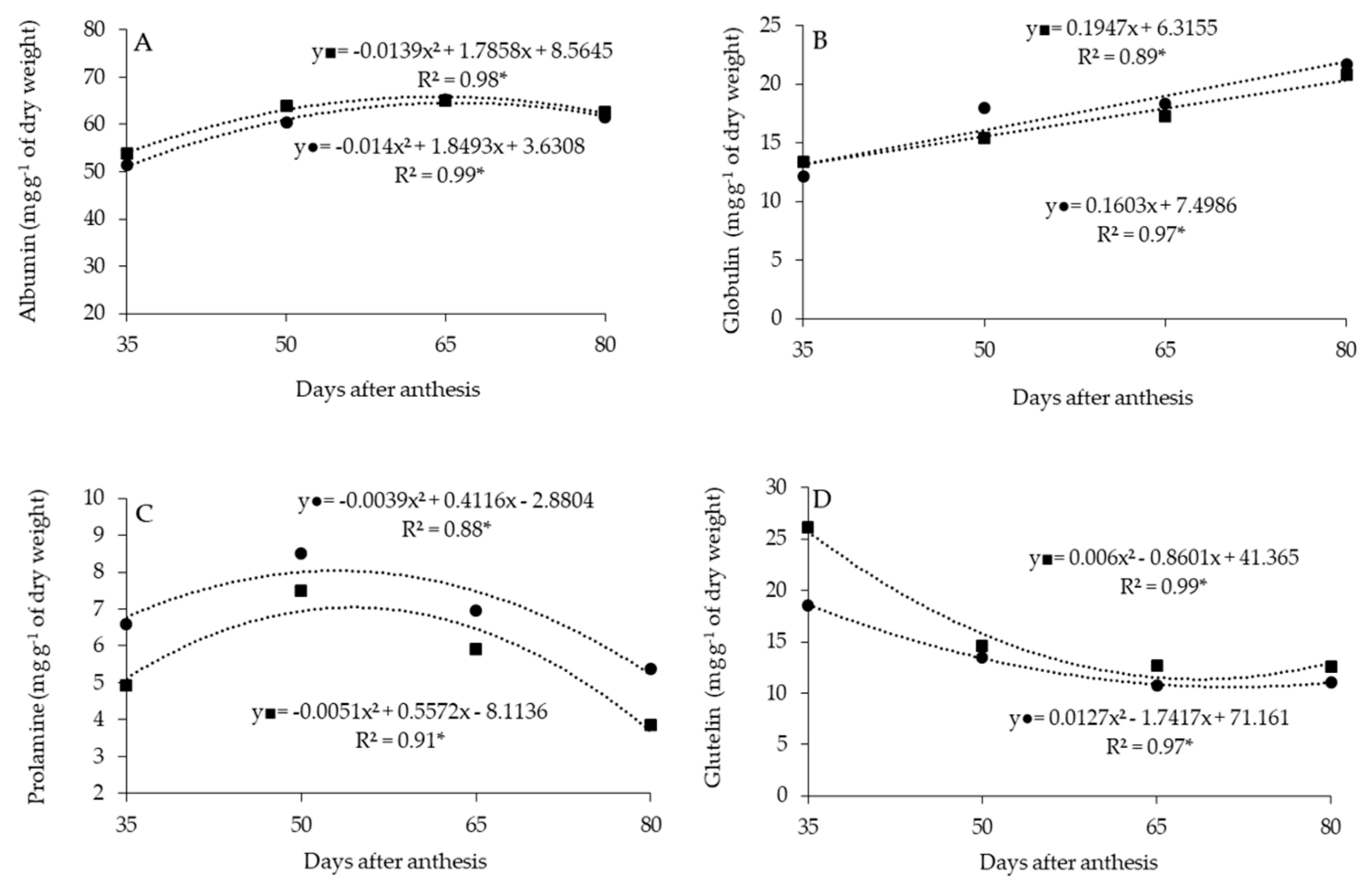 Plants 11 02084 g002 Plants 11 02084 g002