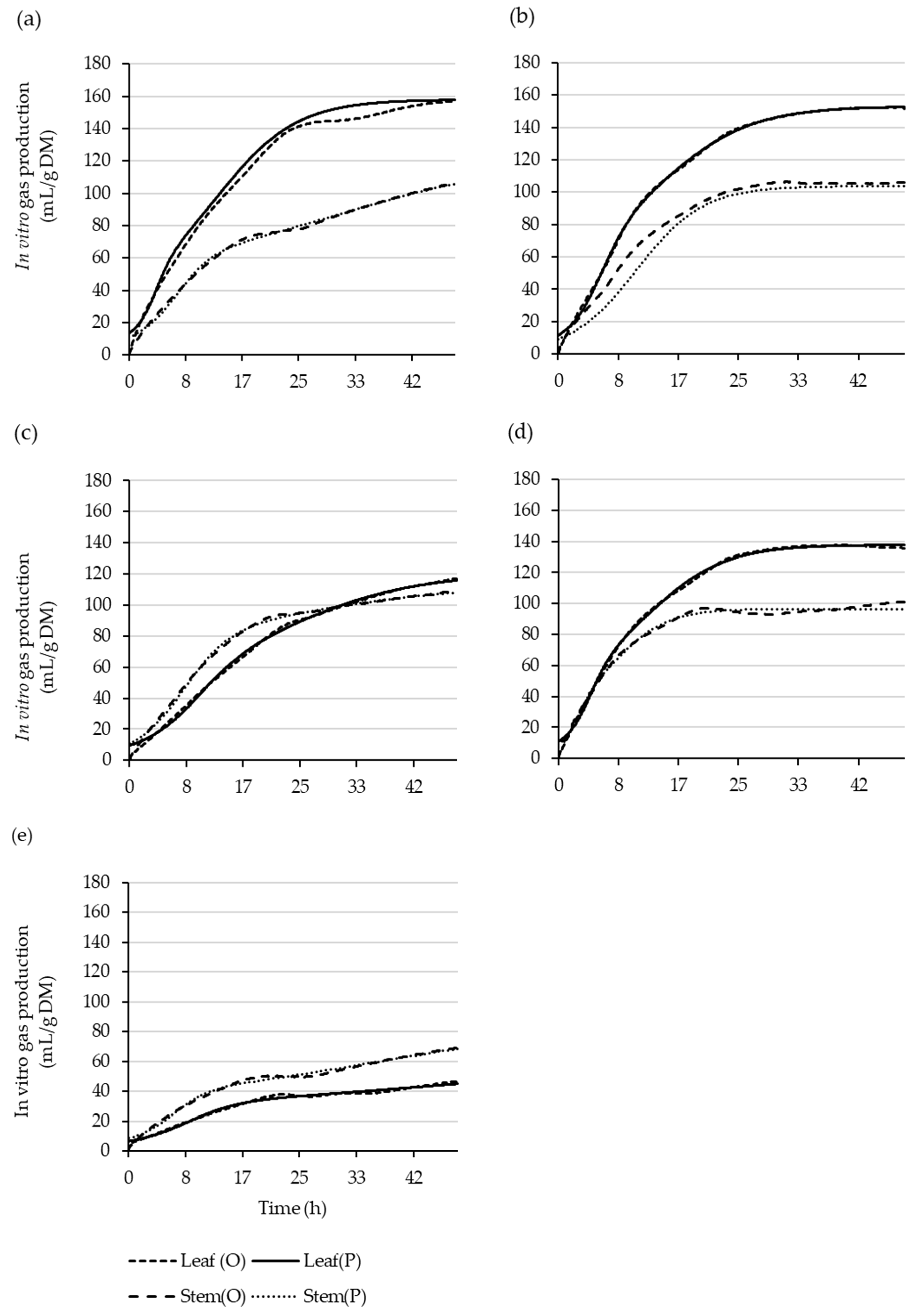 Plants 11 02085 g002 550