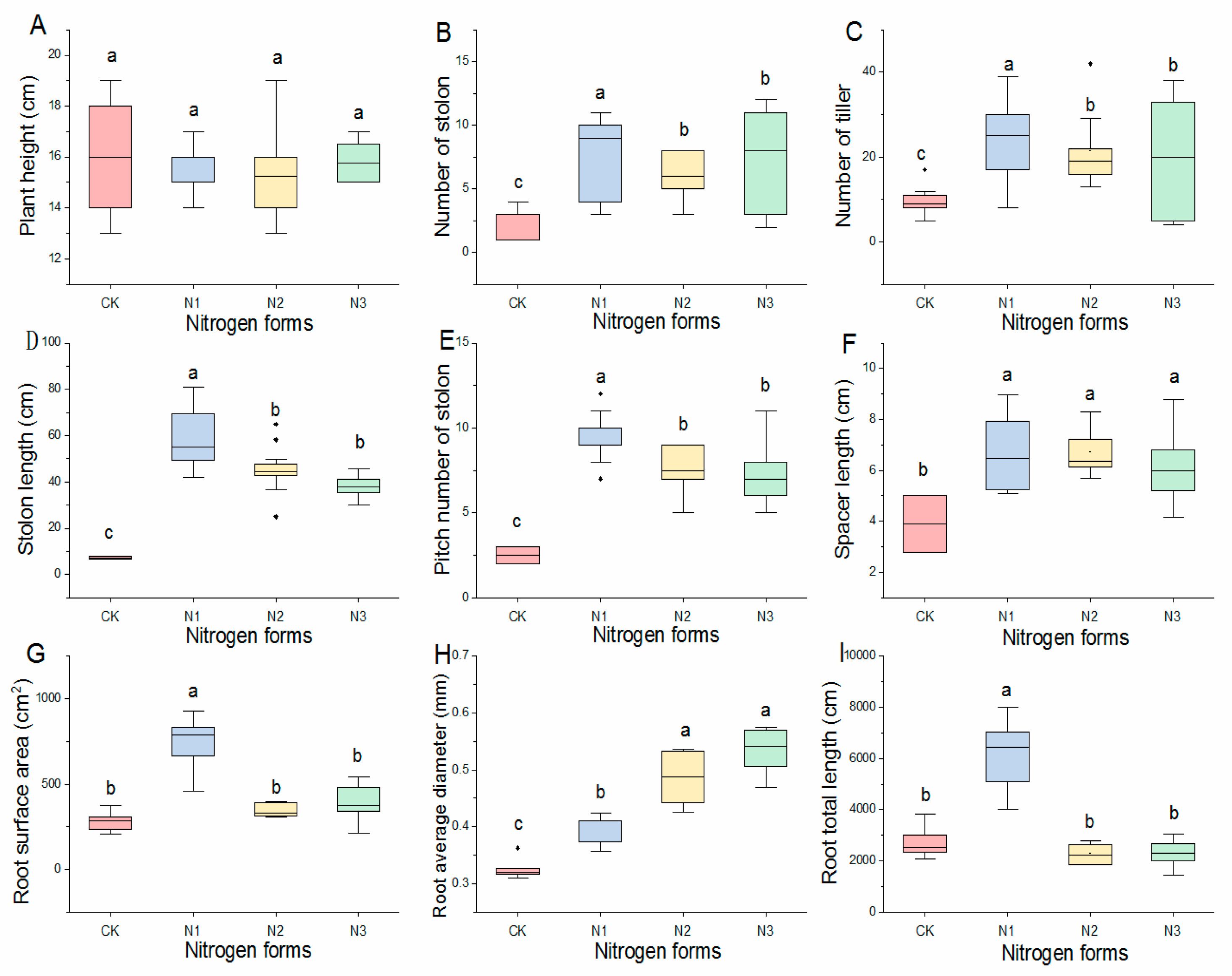 Plants 11 02086 g001