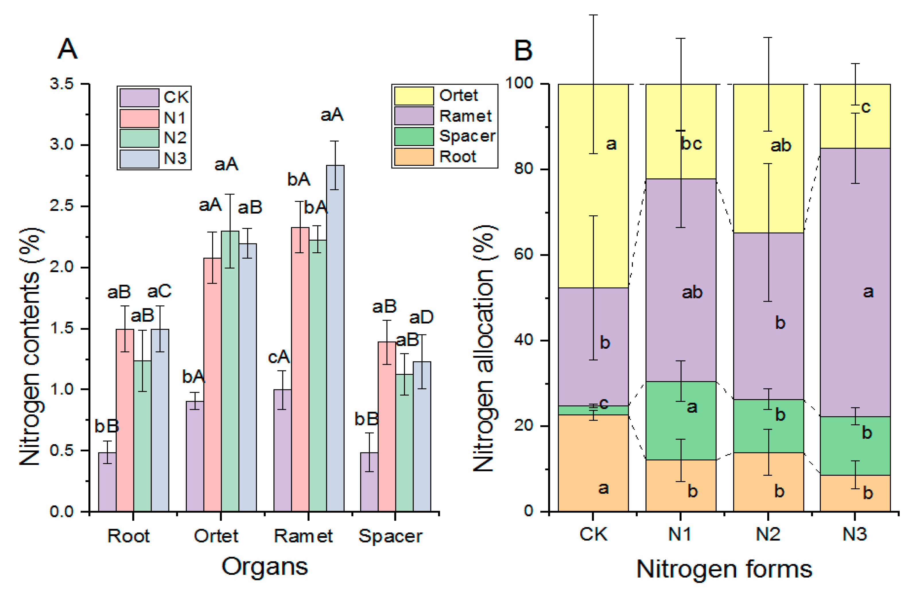 Plants 11 02086 g003
