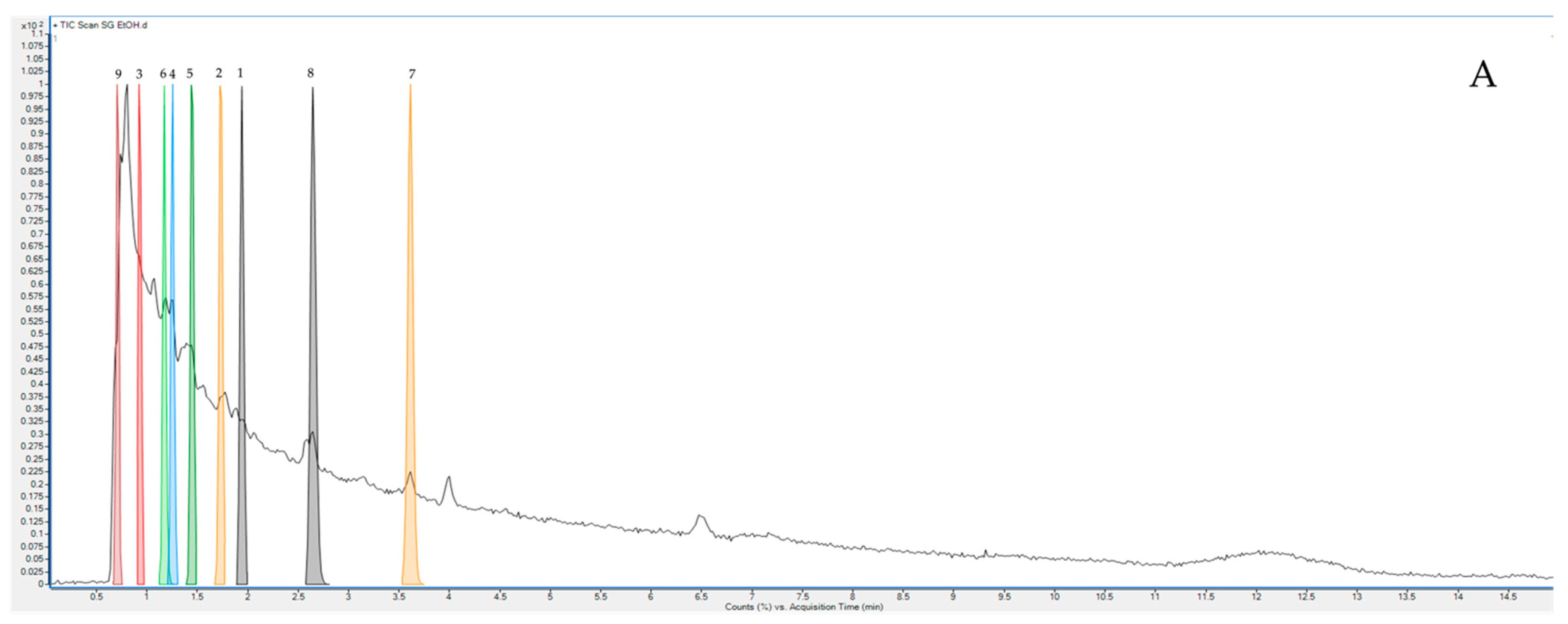 Plants 11 02089 g002a 550