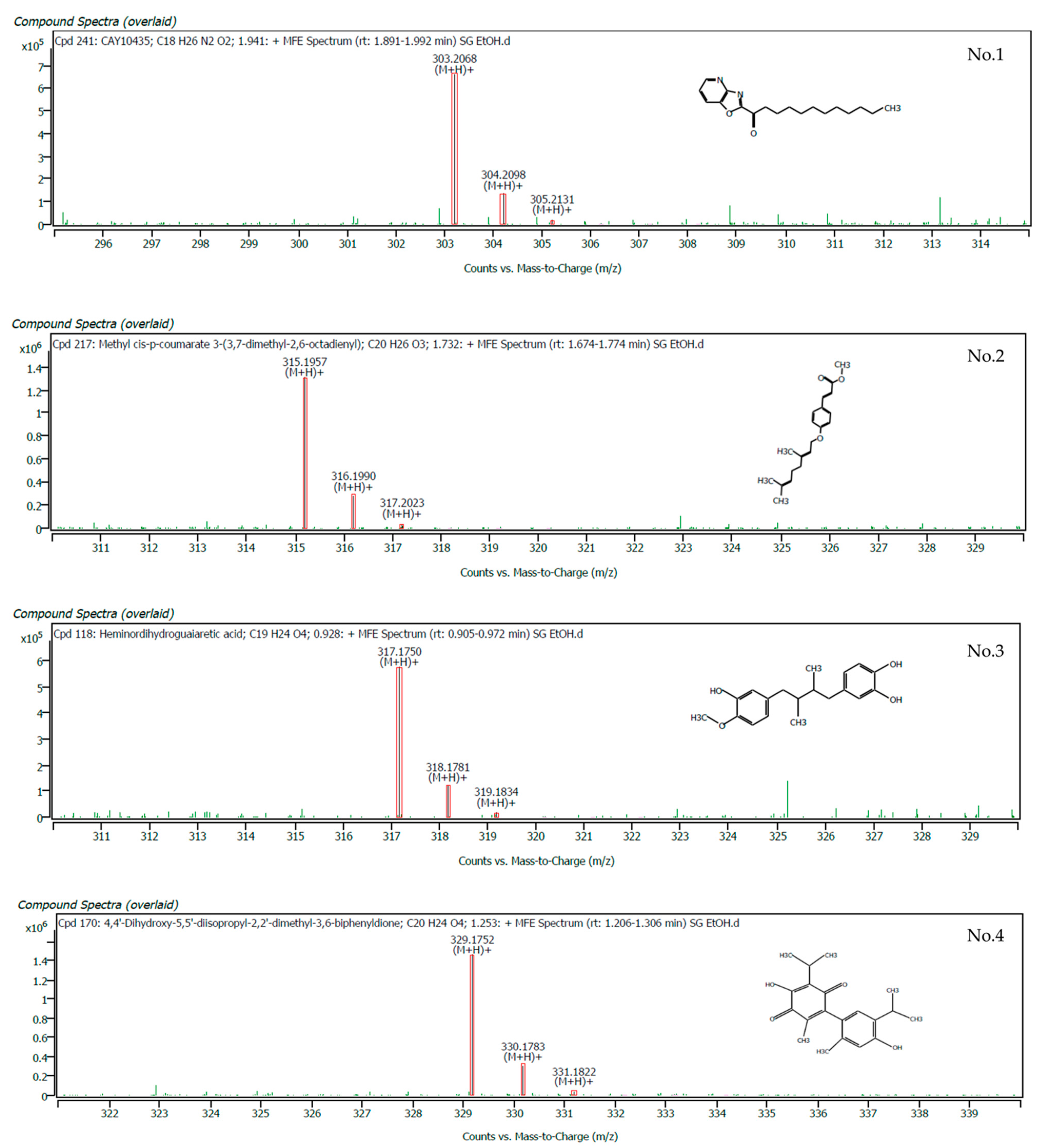 Plants 11 02089 g002b 550