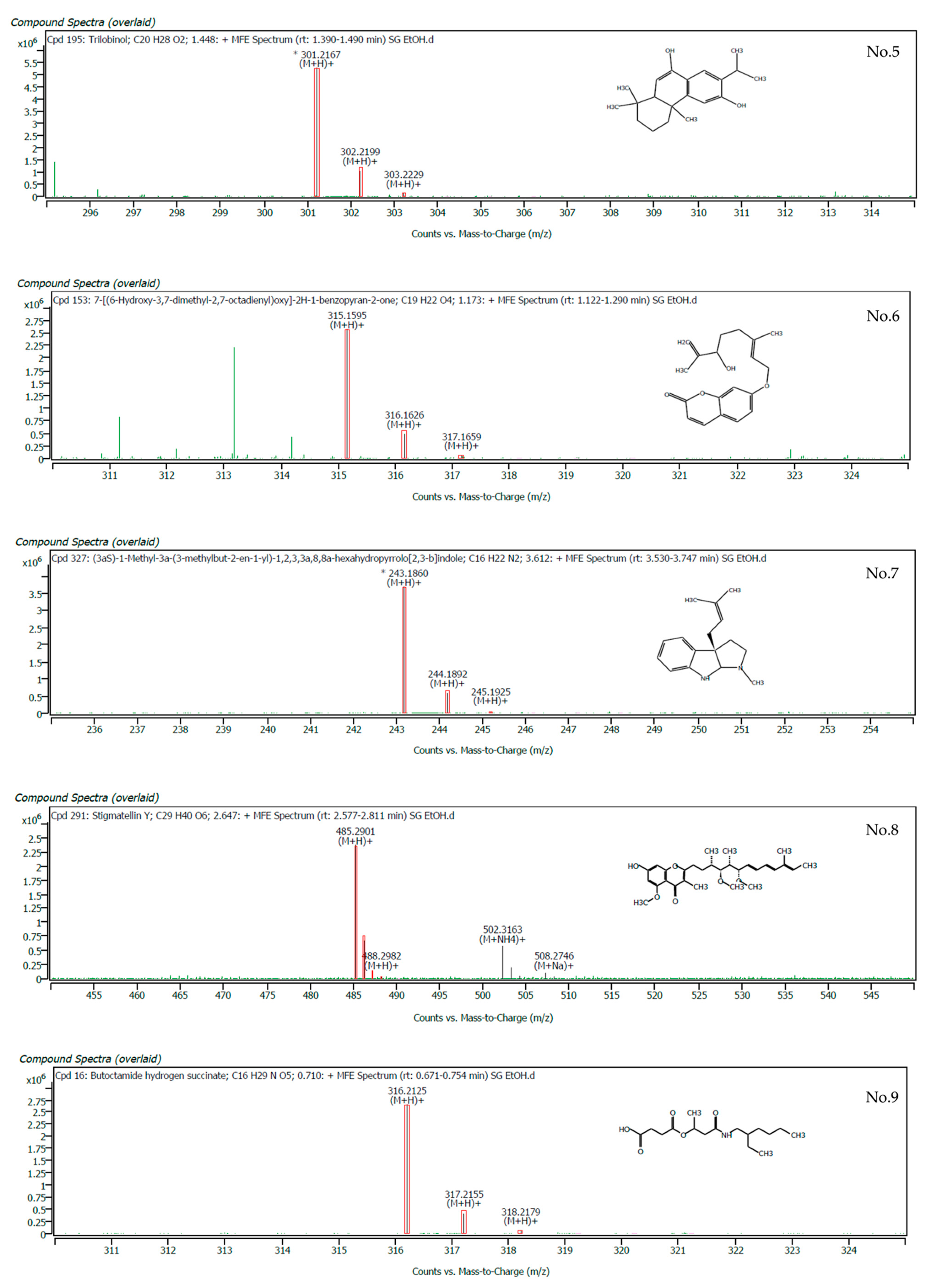 Plants 11 02089 g002c 550
