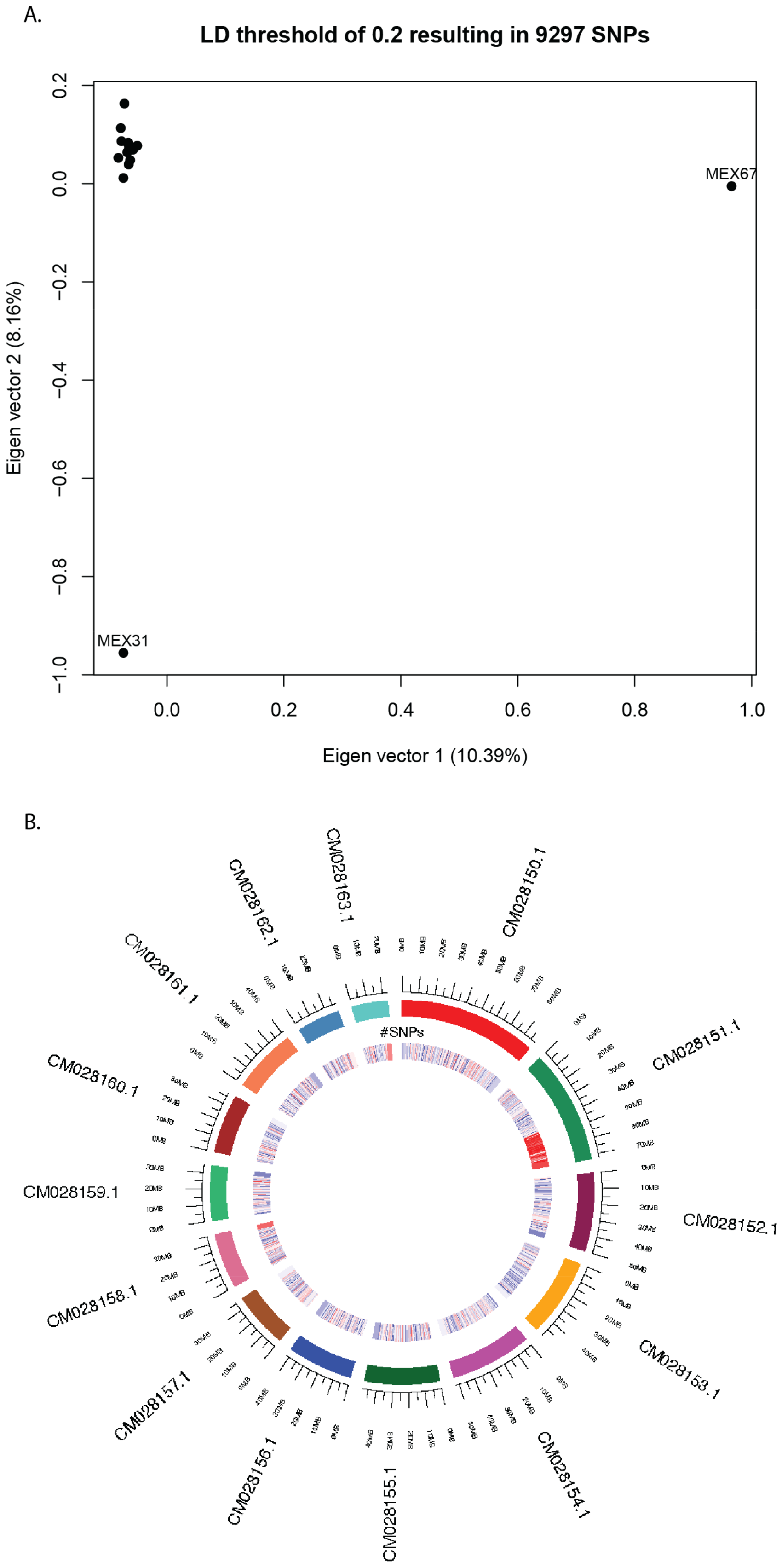 Plants 11 02090 g007 550