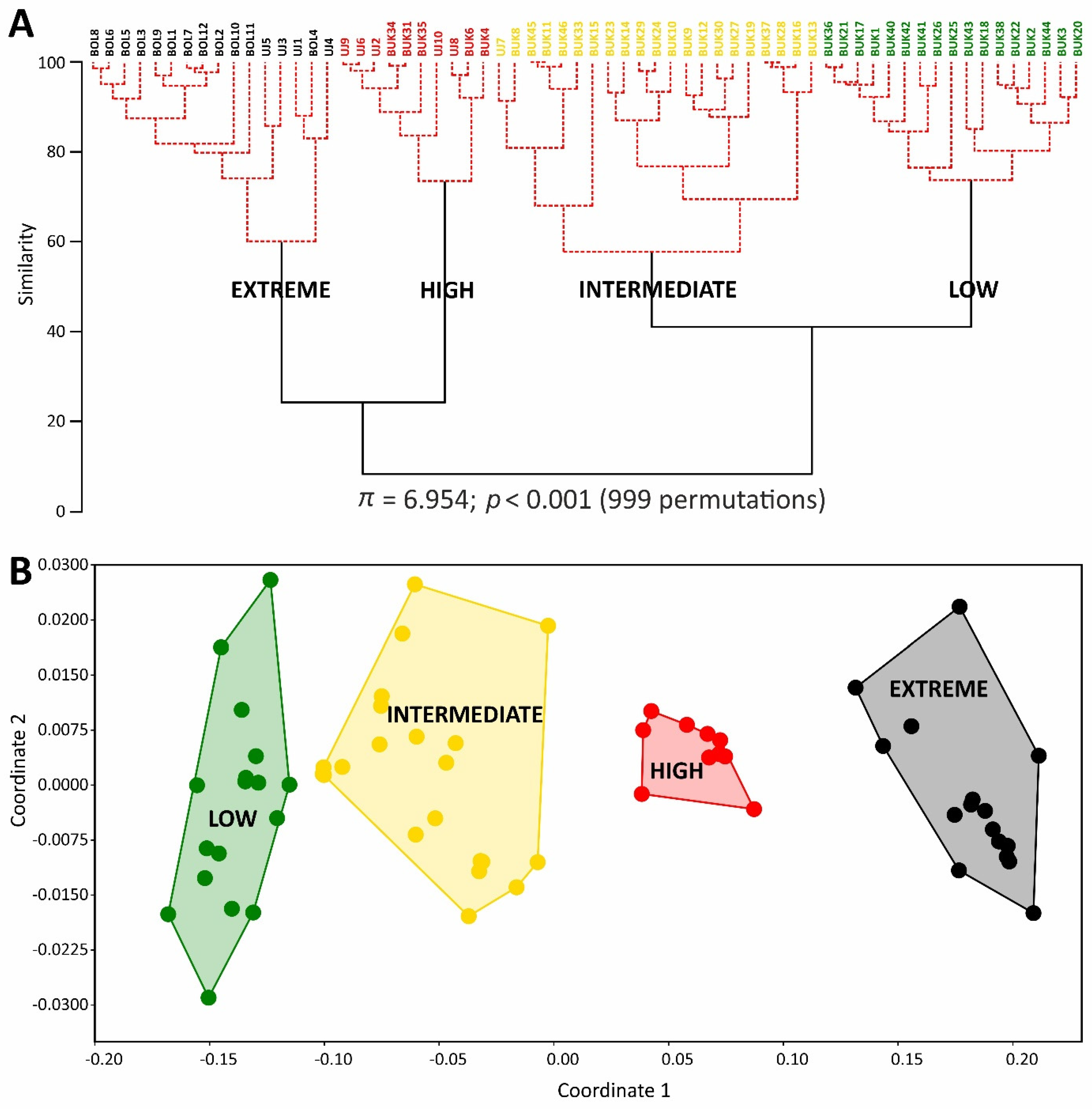 Plants 11 02091 g001