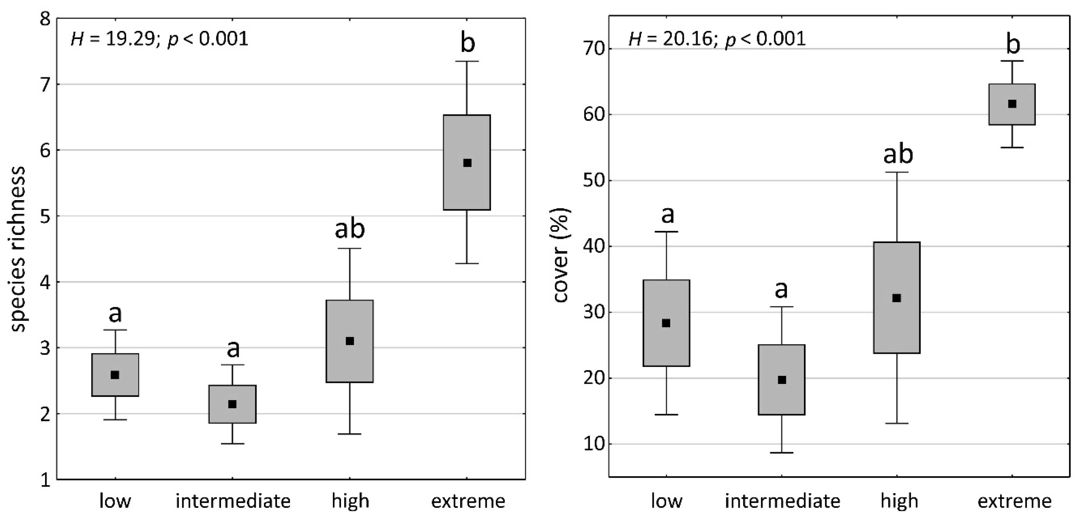 Plants 11 02091 g003