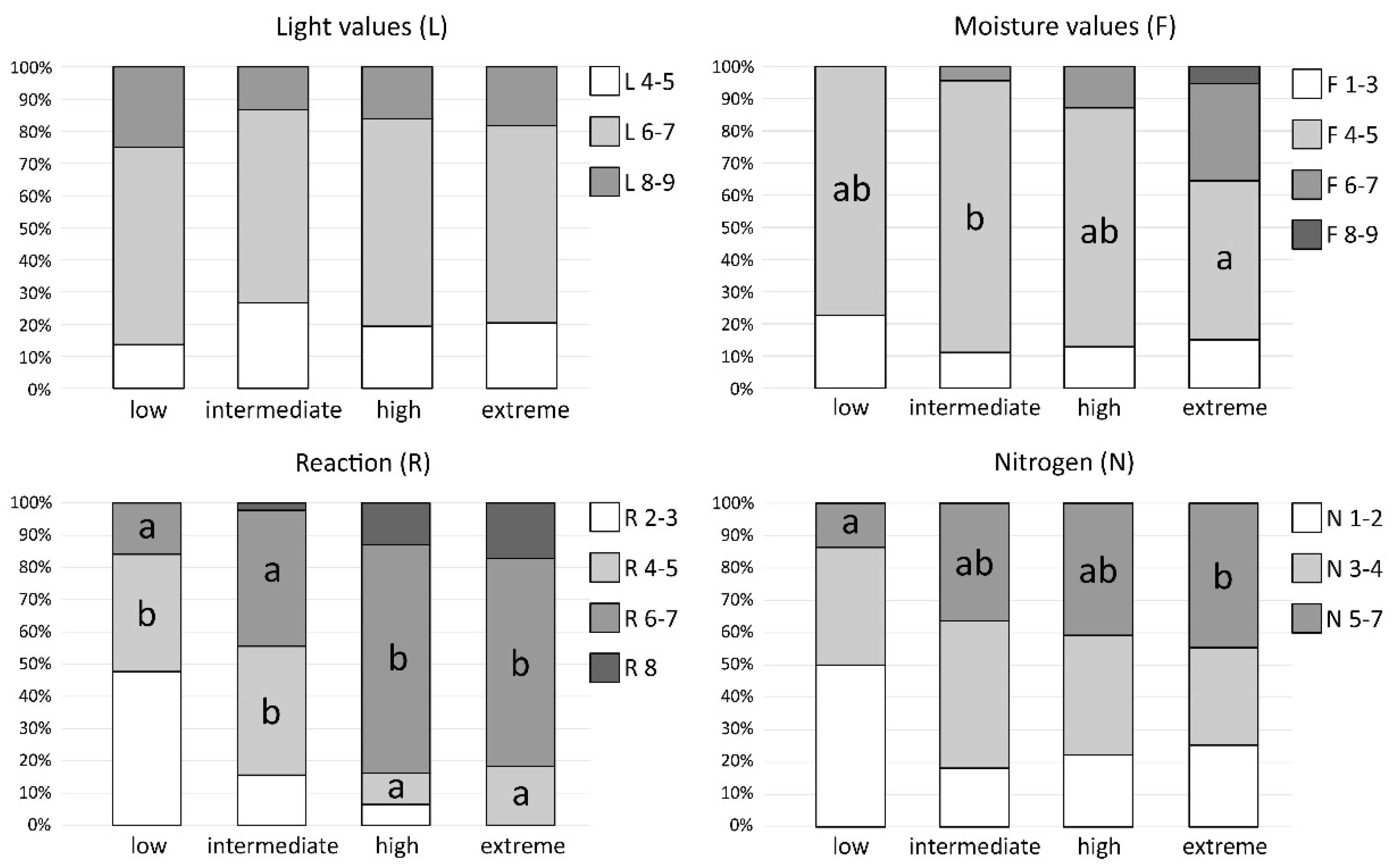 Plants 11 02091 g007
