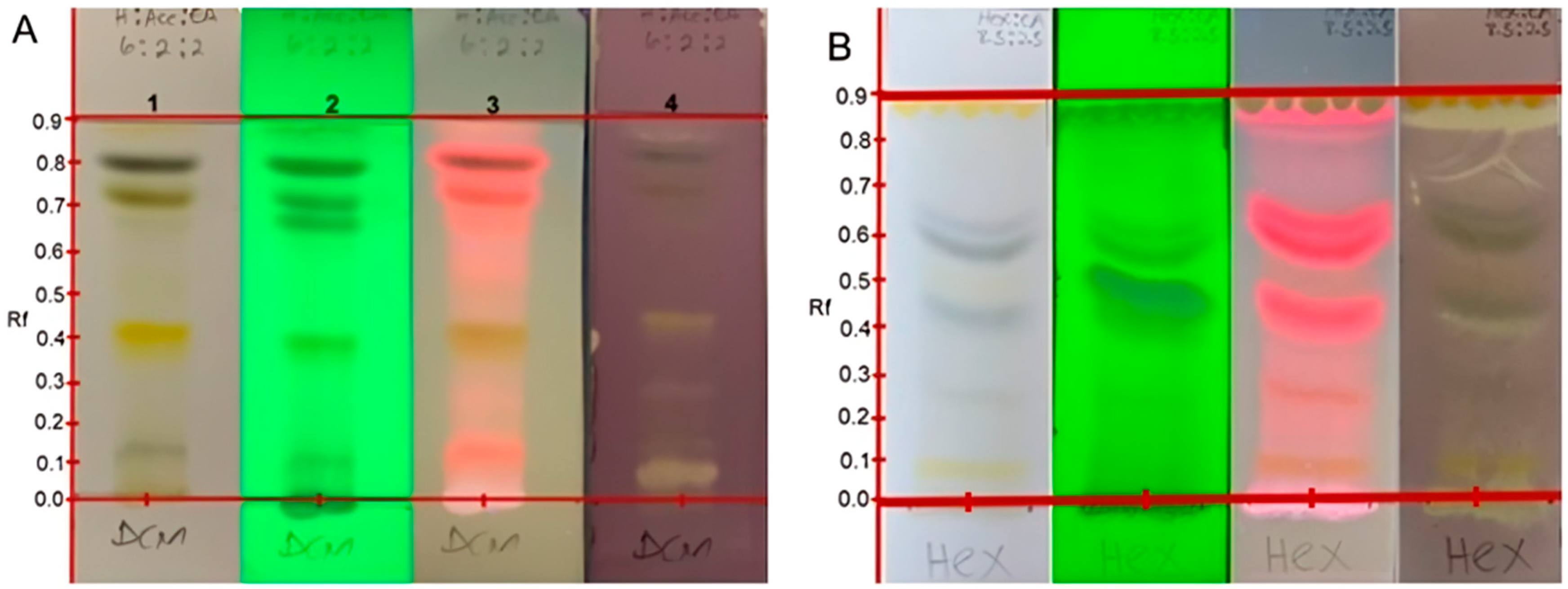 Plants 11 02094 g001 550