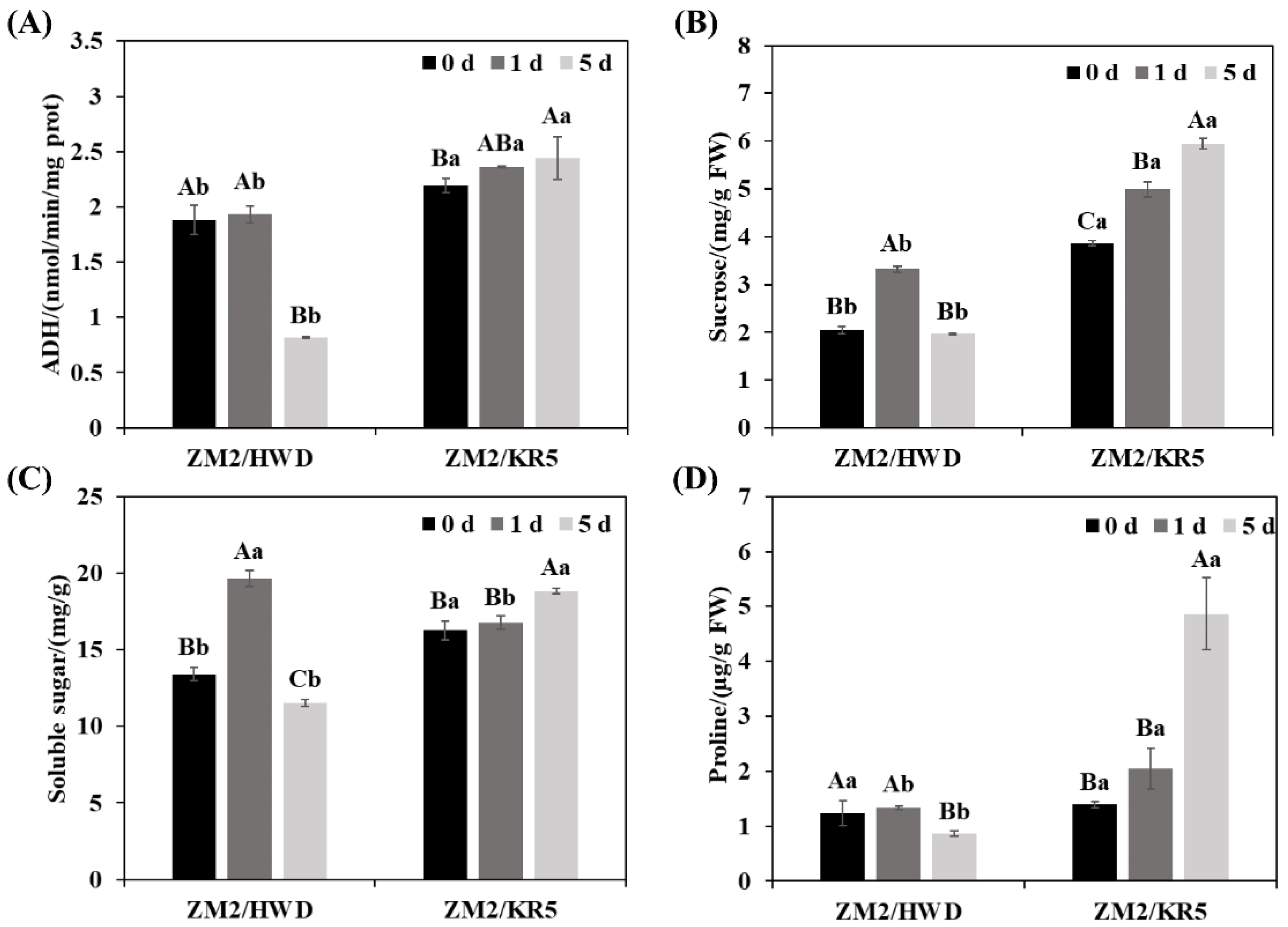 Plants 11 02098 g004 550