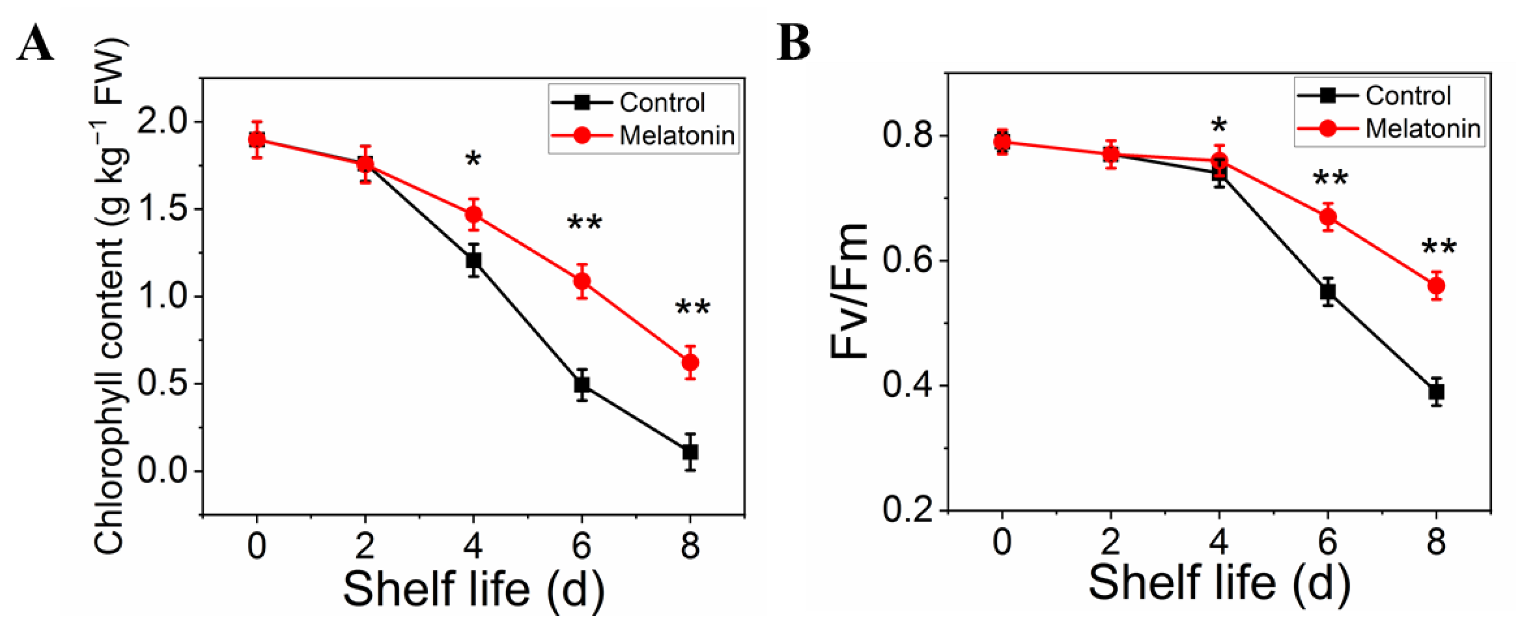 Plants 11 02102 g002