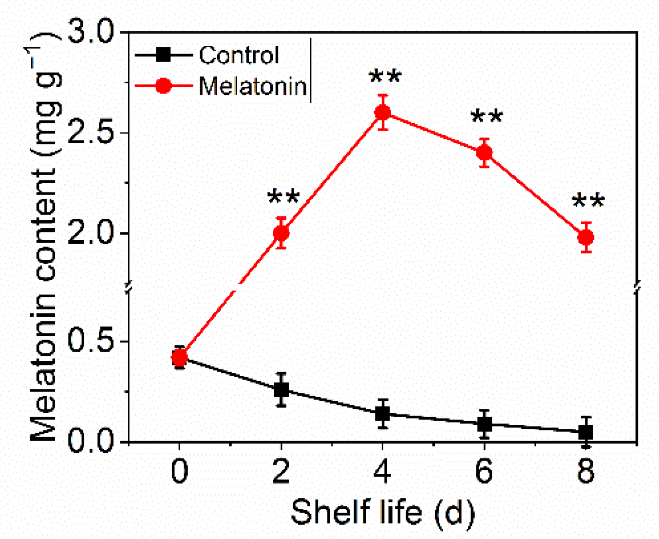 Plants 11 02102 g004