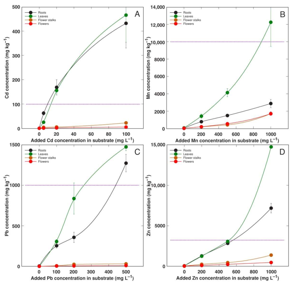 Plants 11 02104 g009 Plants 11 02104 g009