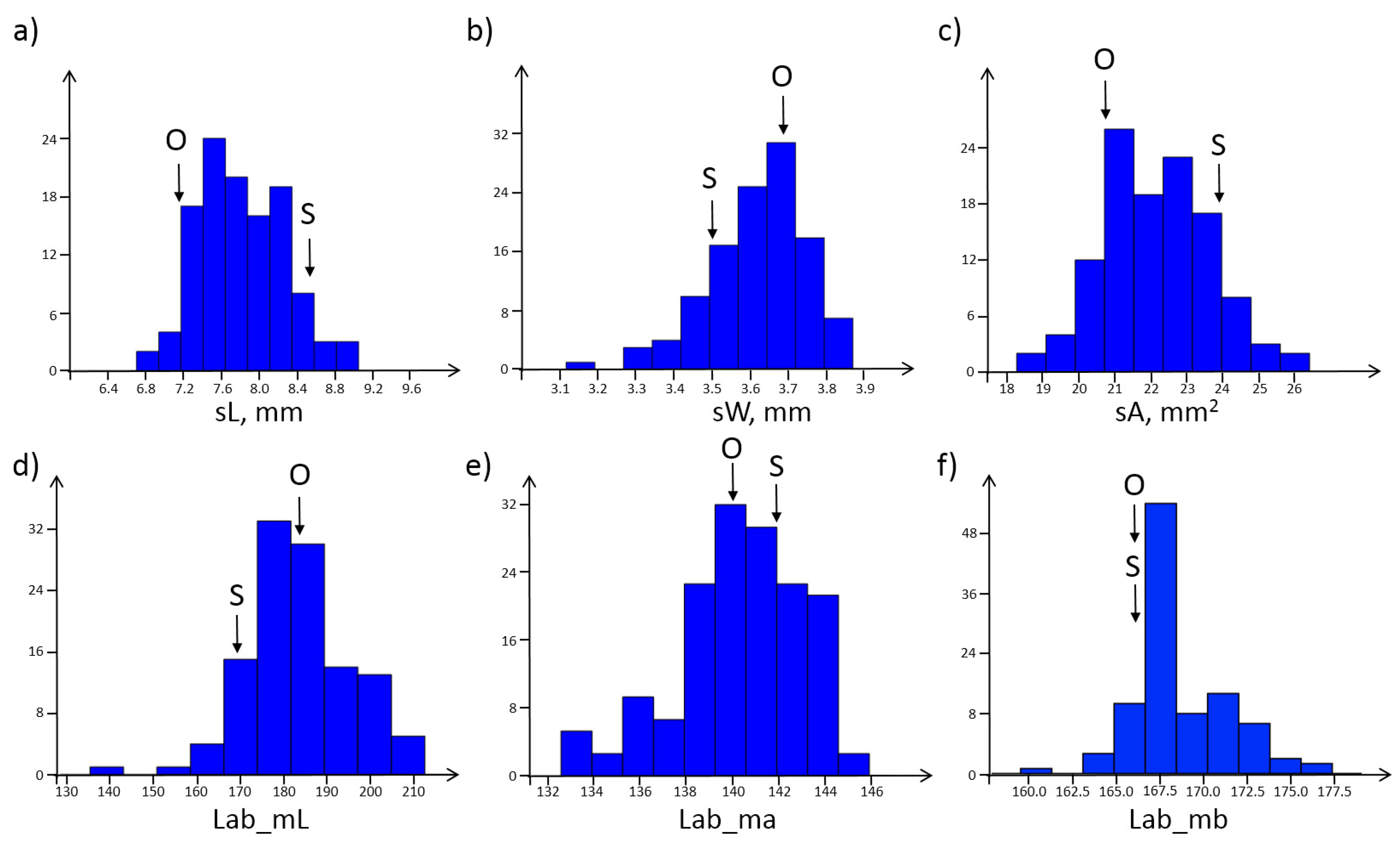 Plants 11 02105 g001