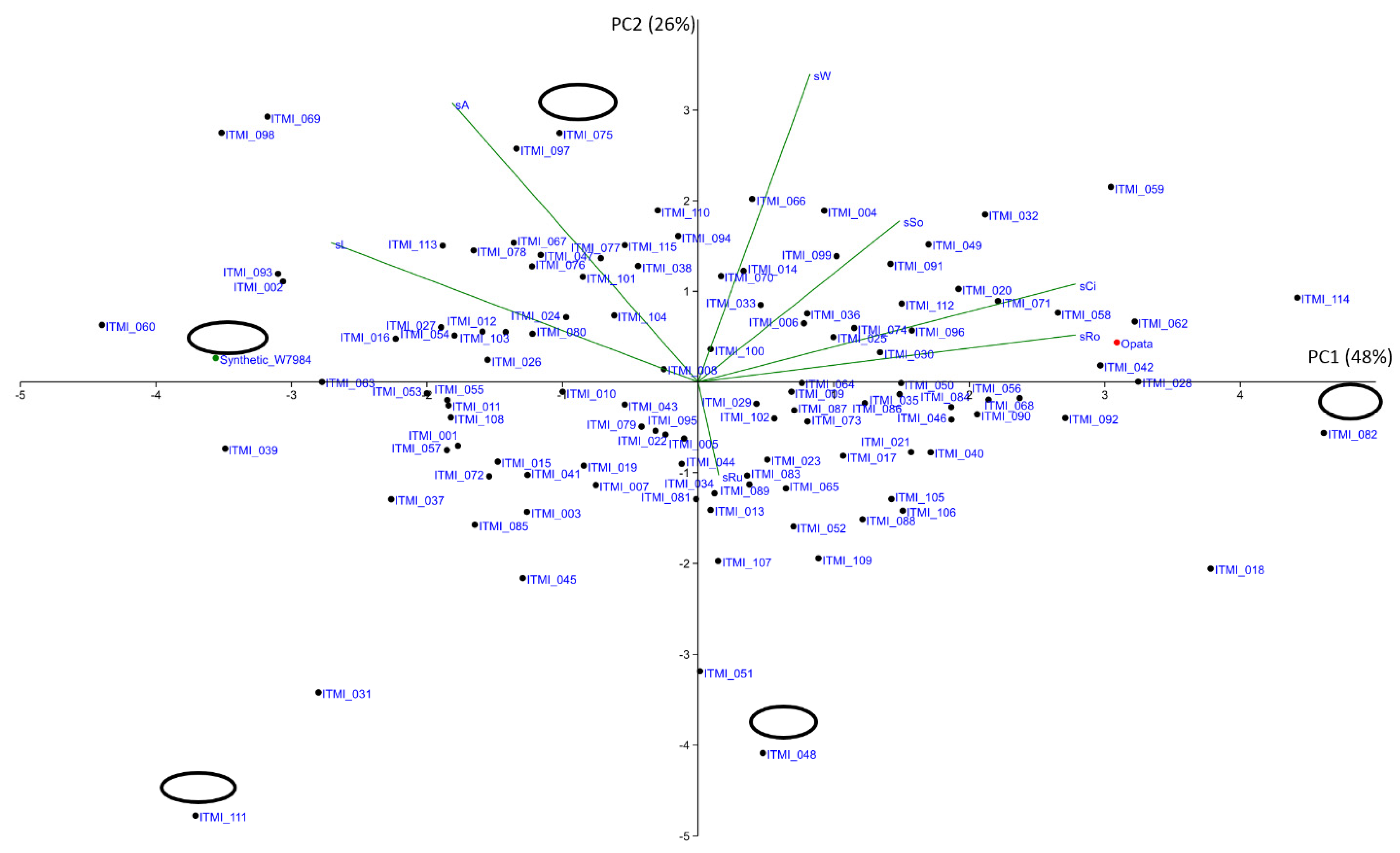 Plants 11 02105 g002