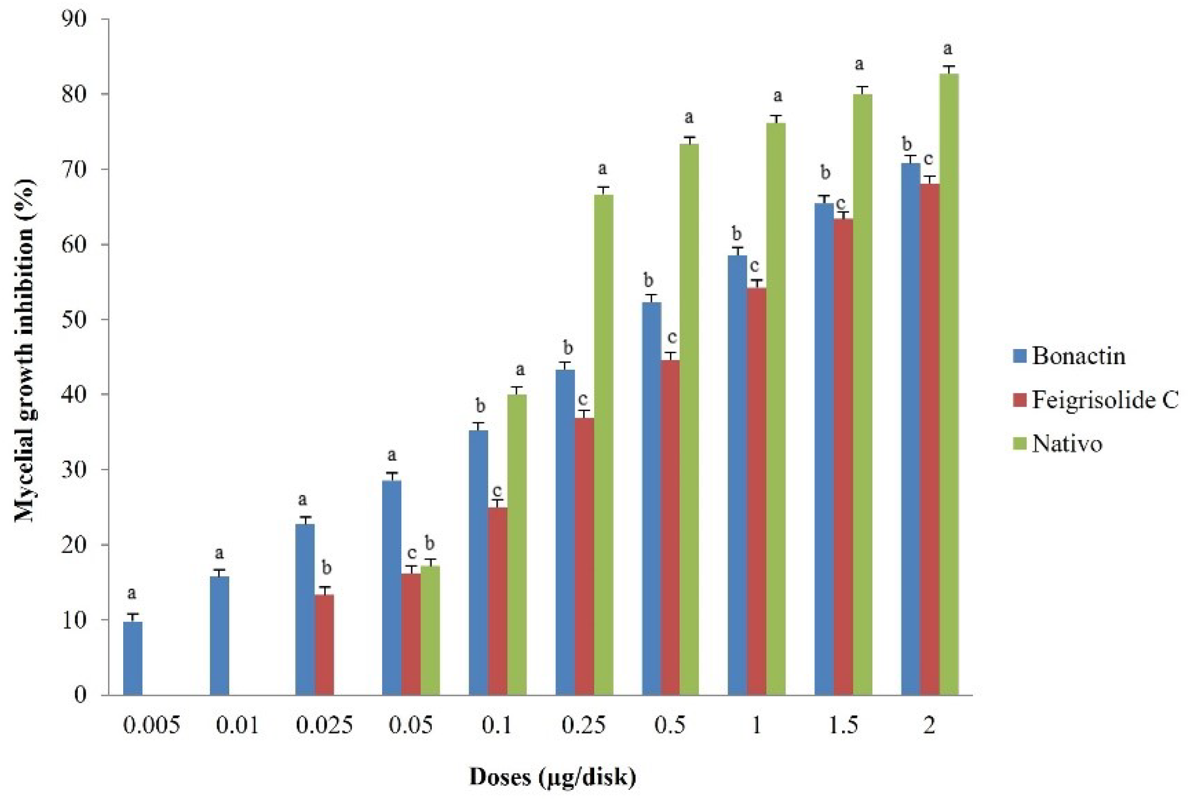 Plants 11 02108 g002