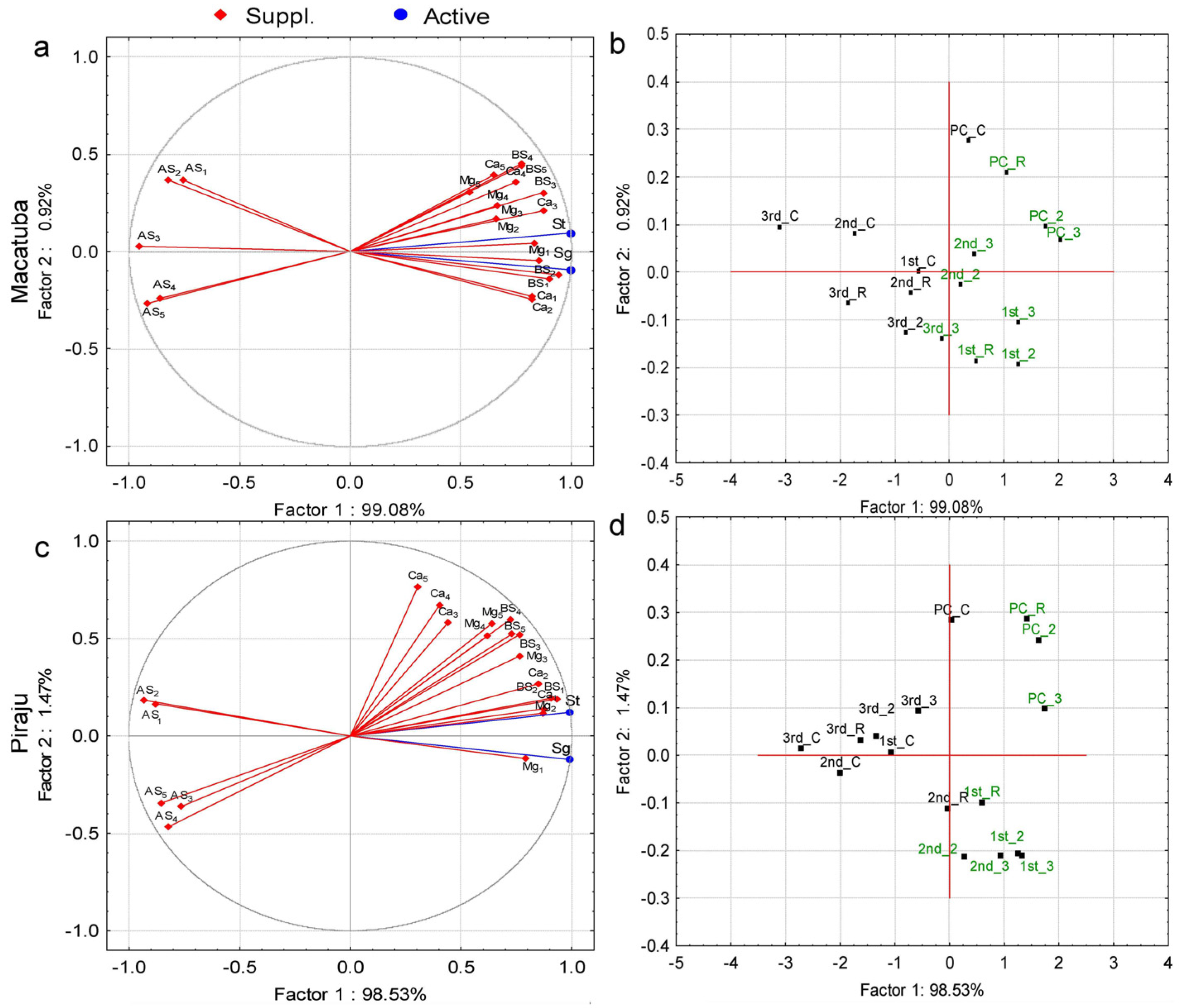 Plants 11 02110 g001