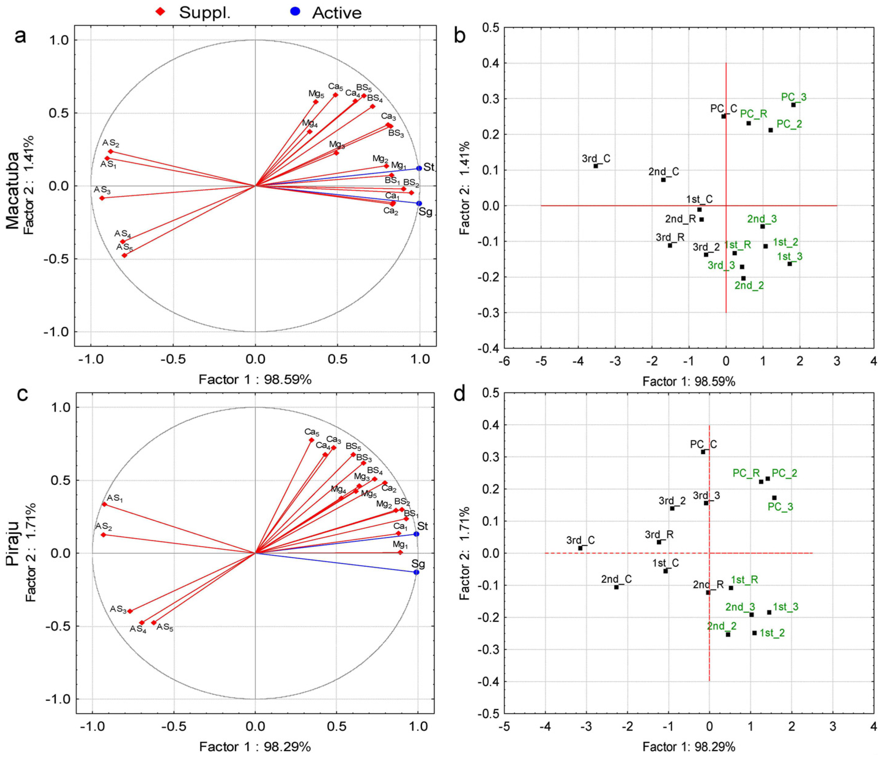 Plants 11 02110 g002