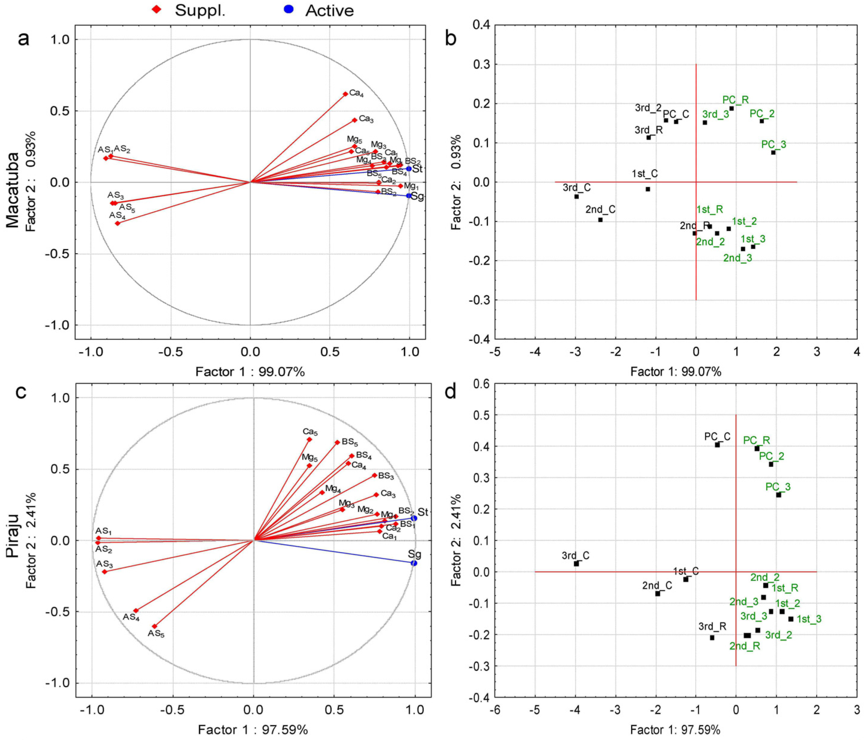 Plants 11 02110 g003