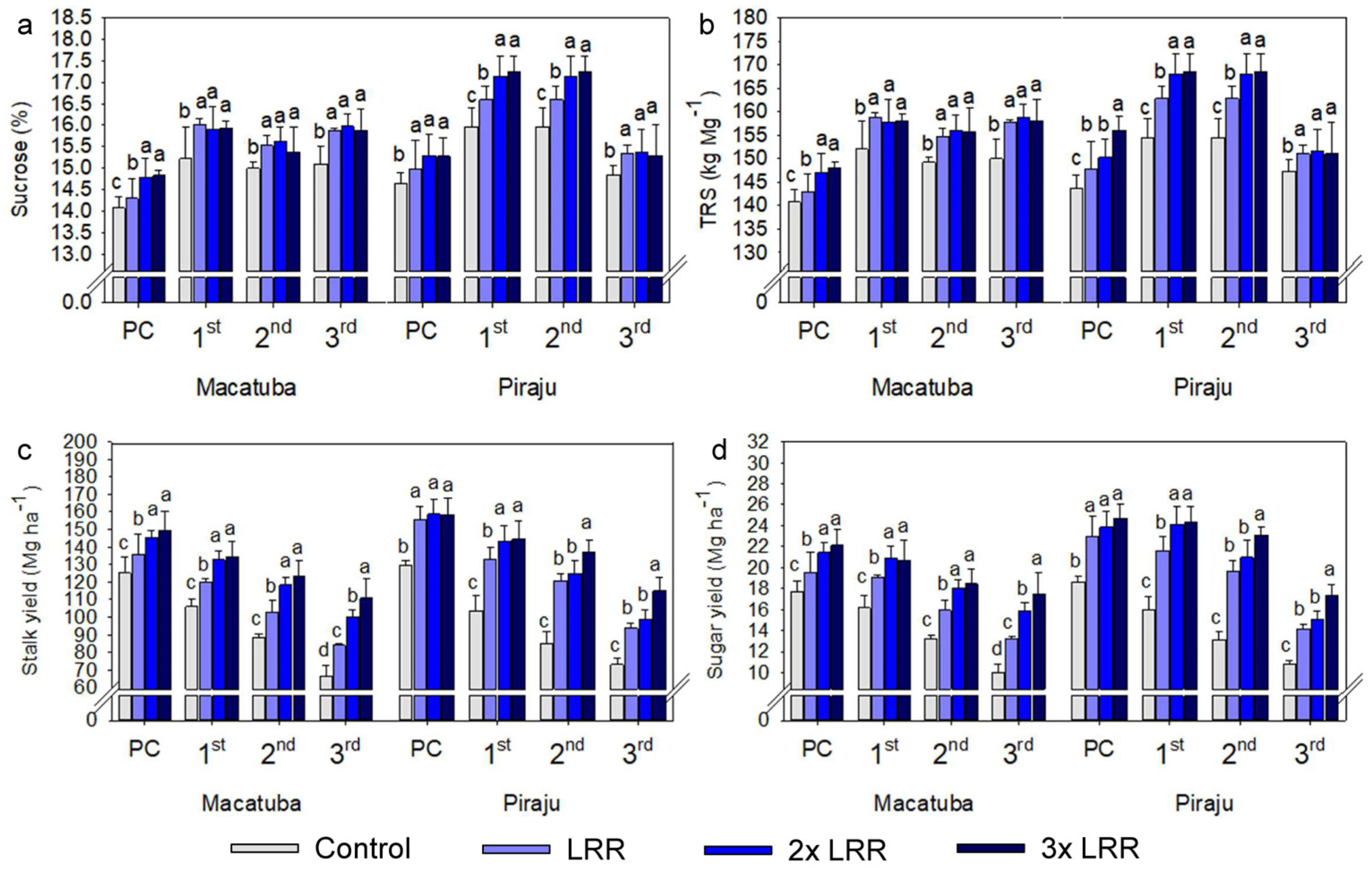 Plants 11 02110 g004
