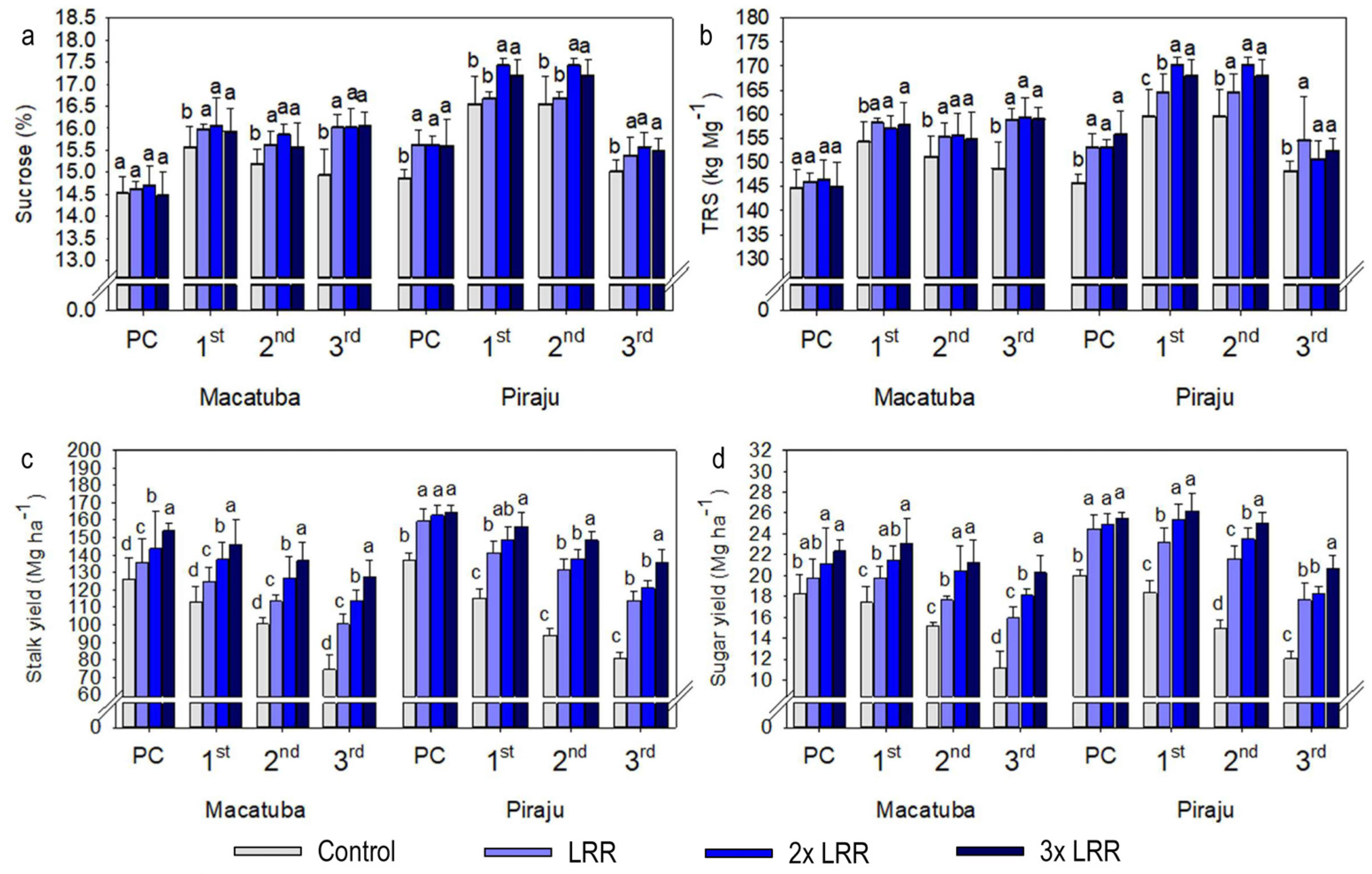 Plants 11 02110 g005