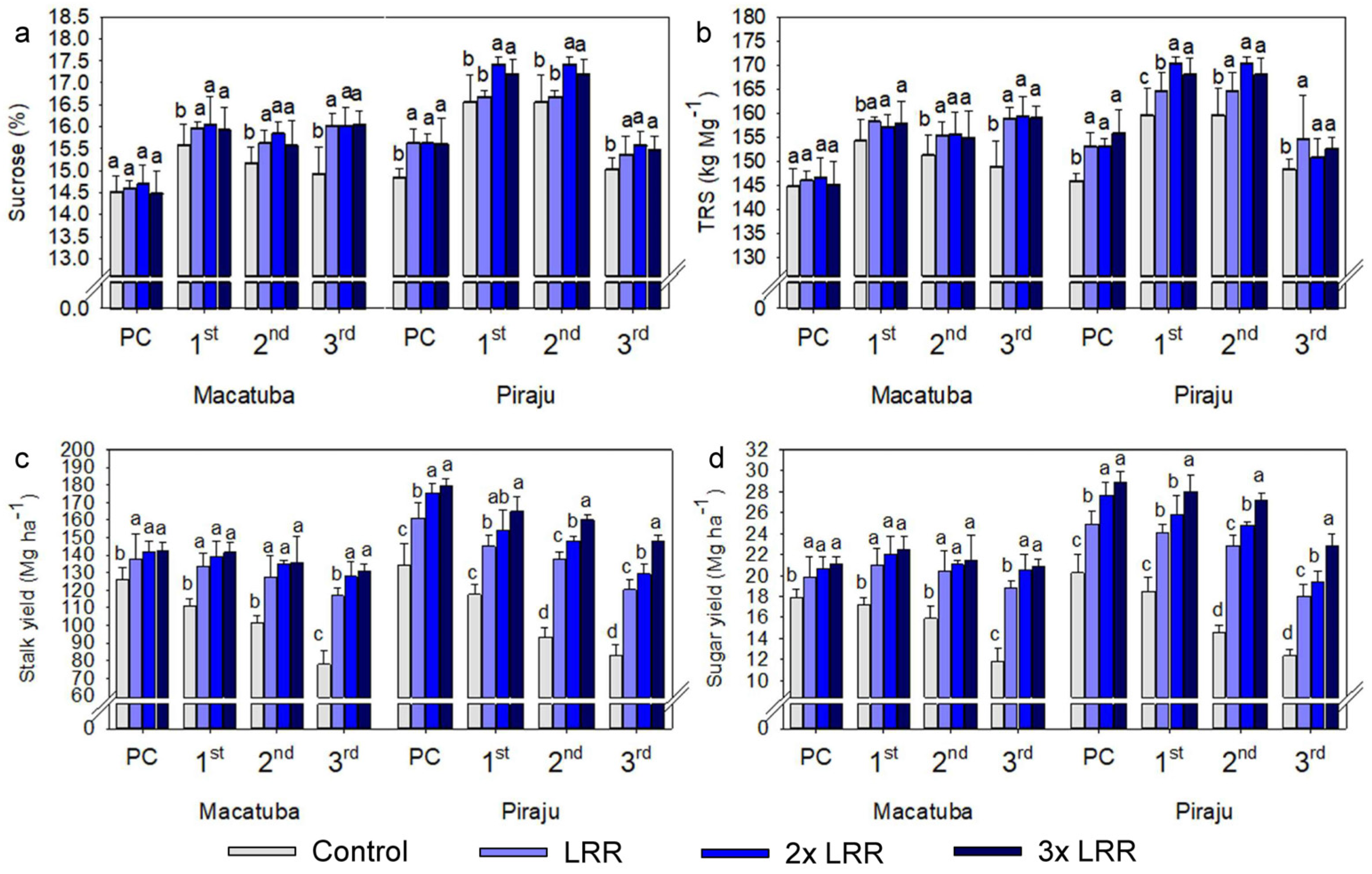 Plants 11 02110 g006