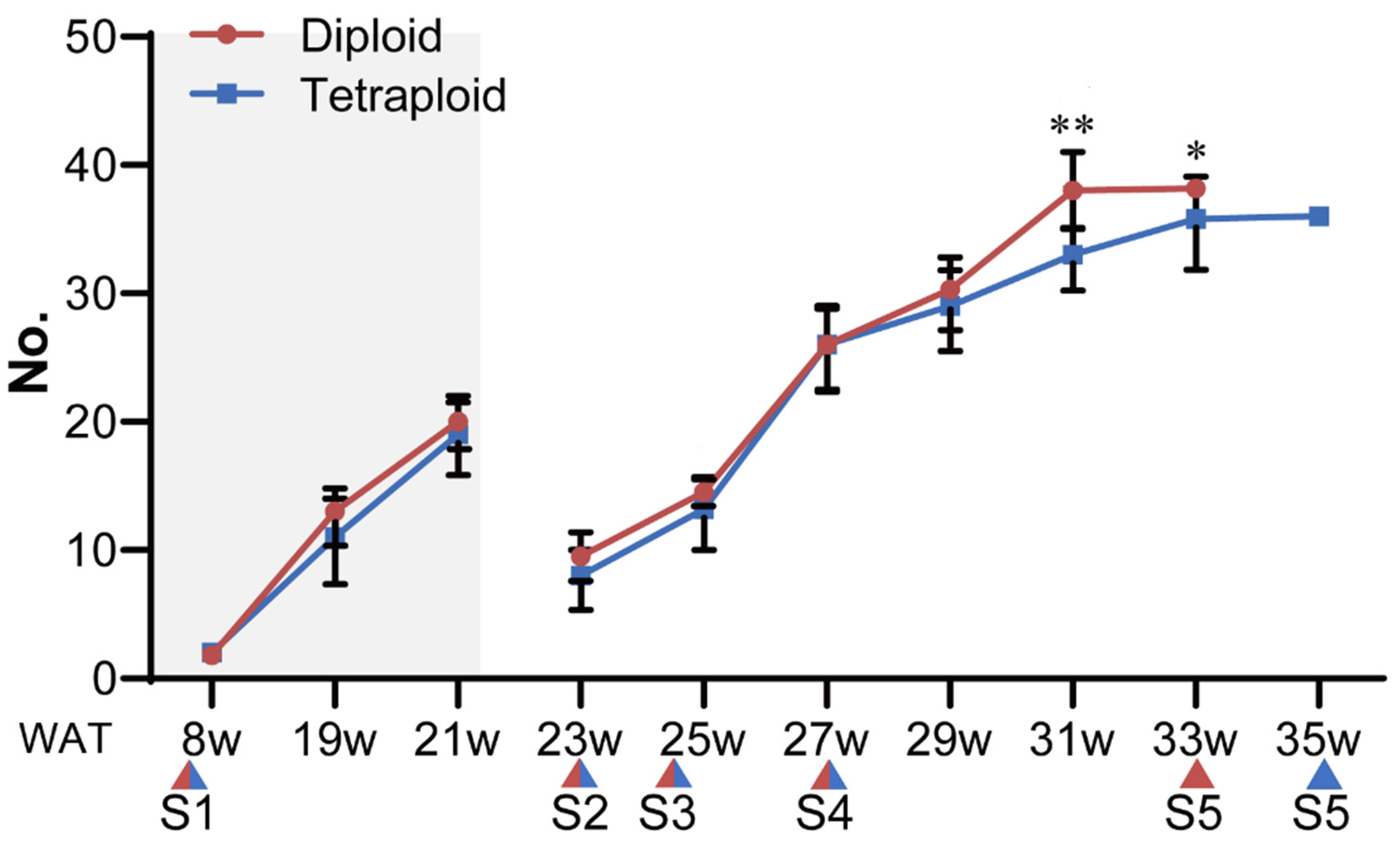 Plants 11 02112 g002 550