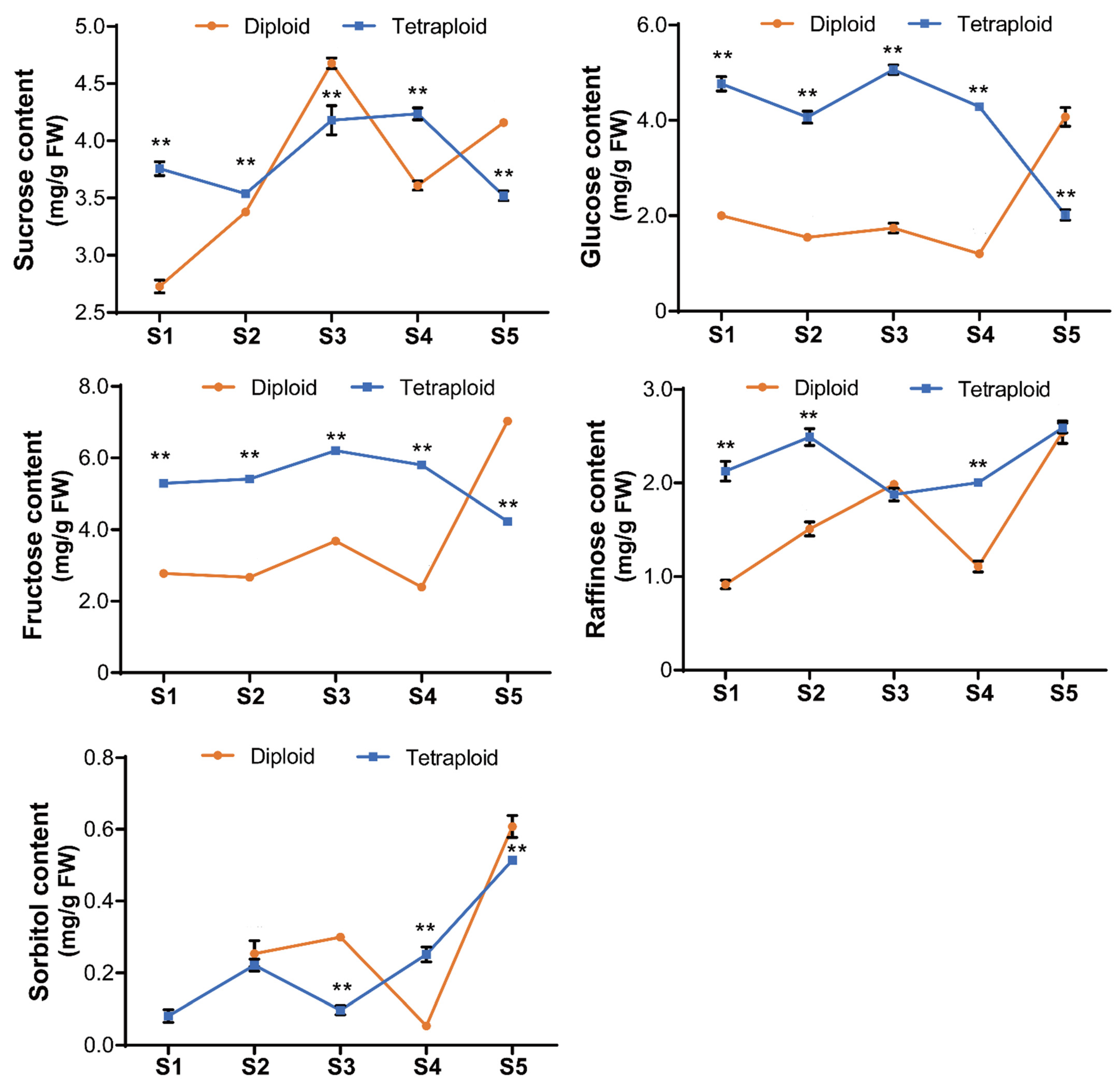 Plants 11 02112 g006 550