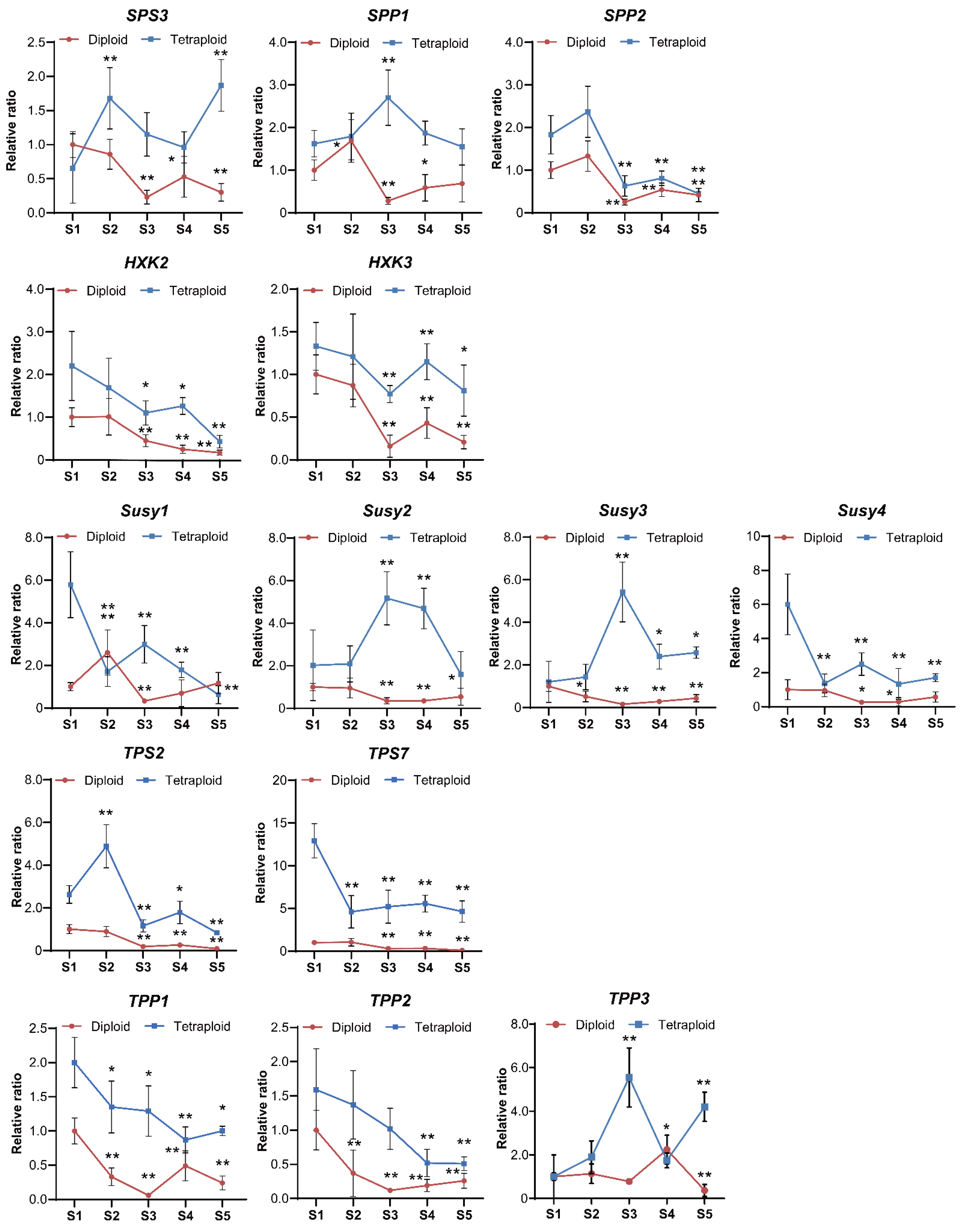 Plants 11 02112 g007 550