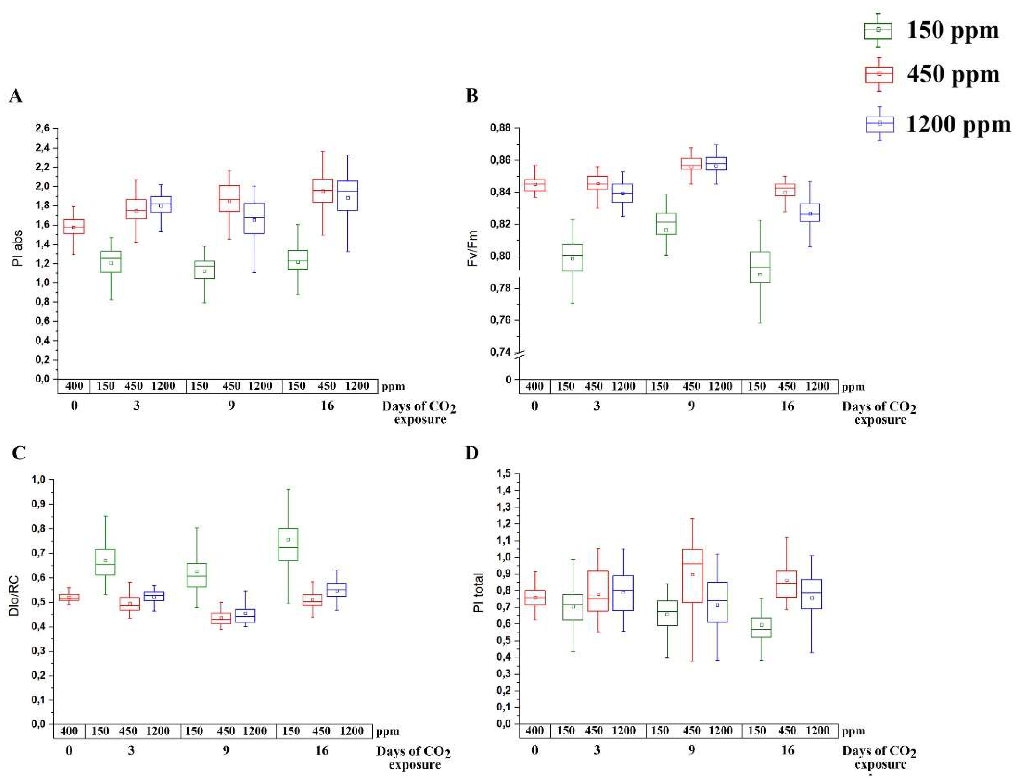 Plants 11 02113 g001 550