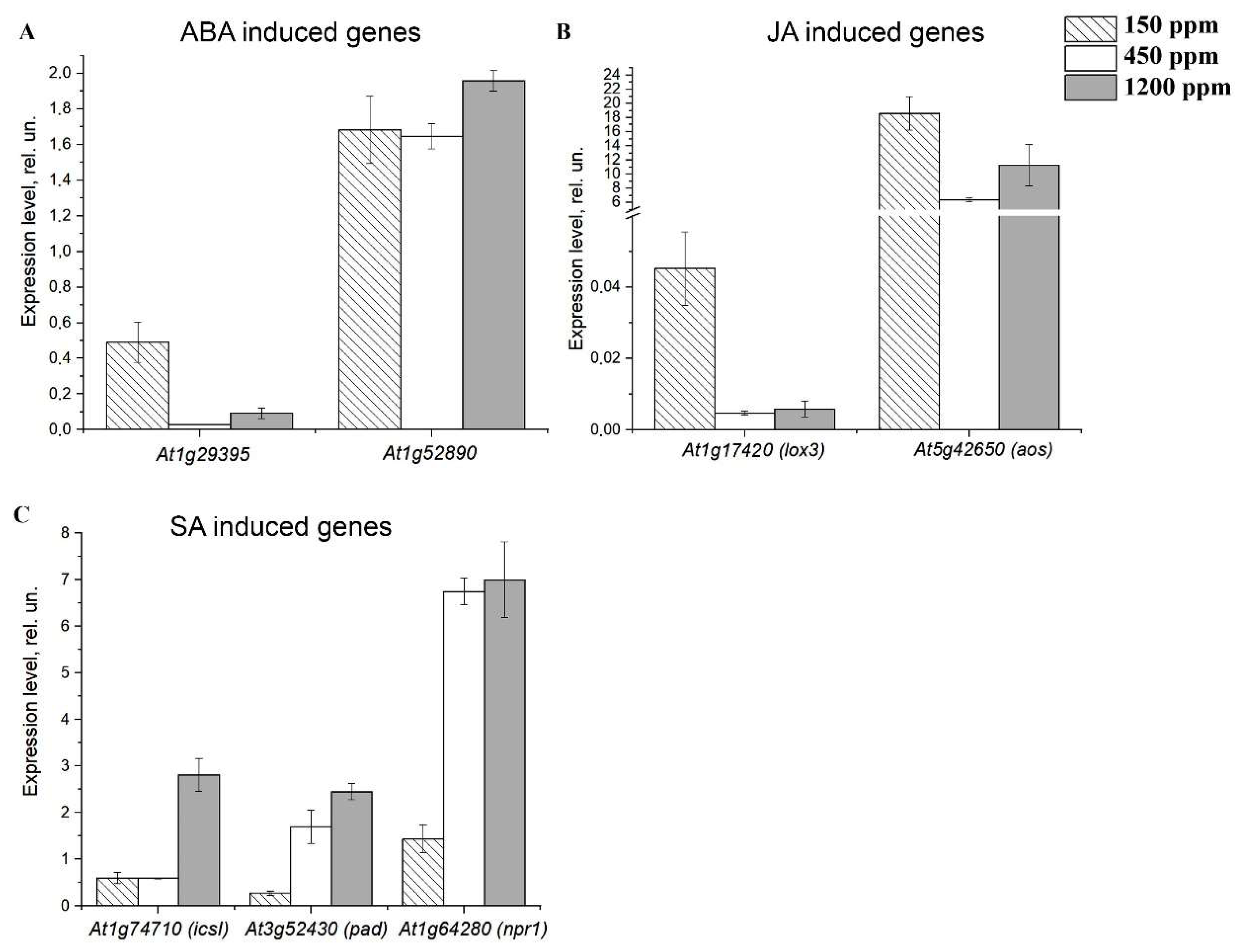 Plants 11 02113 g002 550