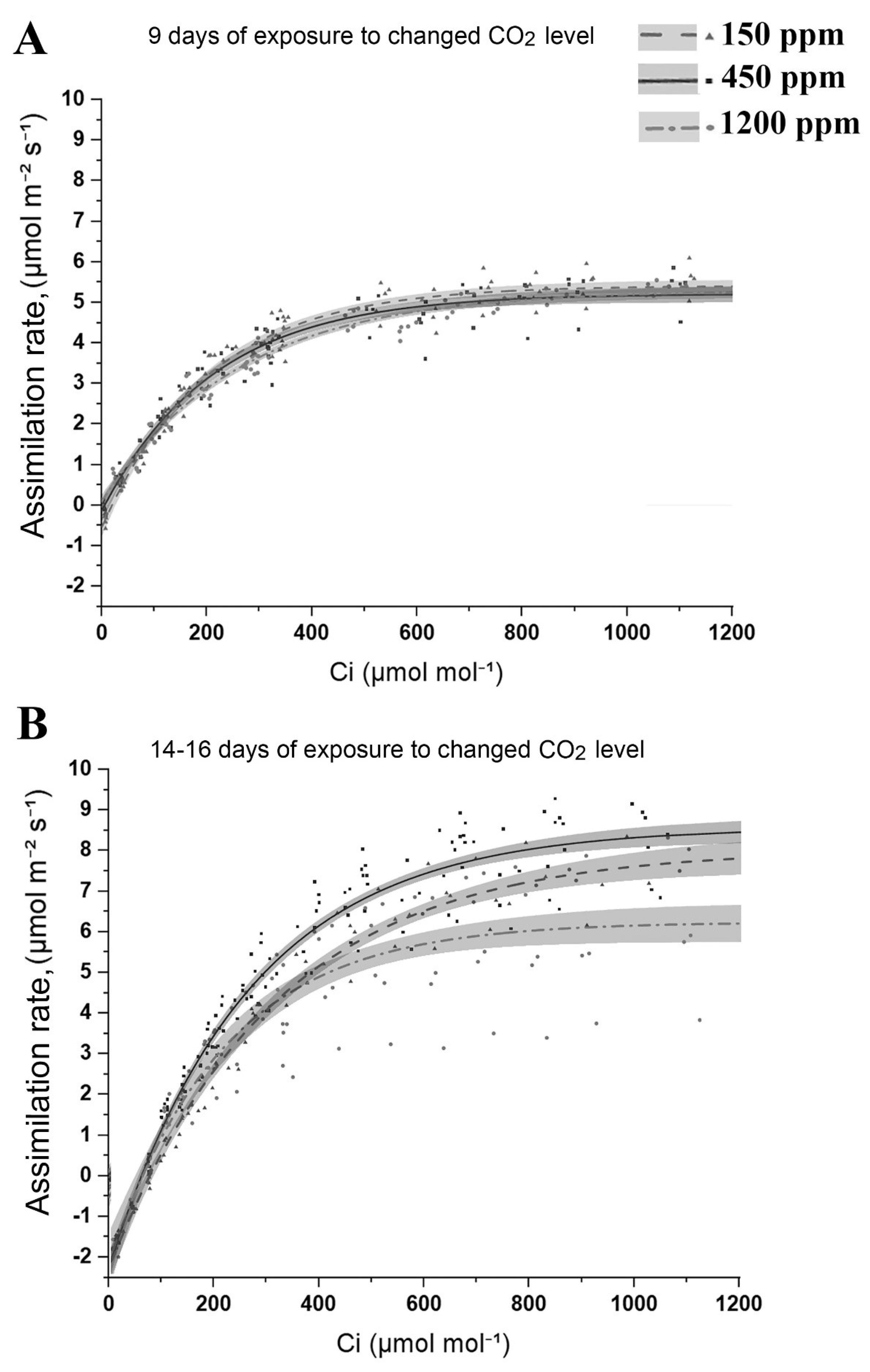 Plants 11 02113 g003 550