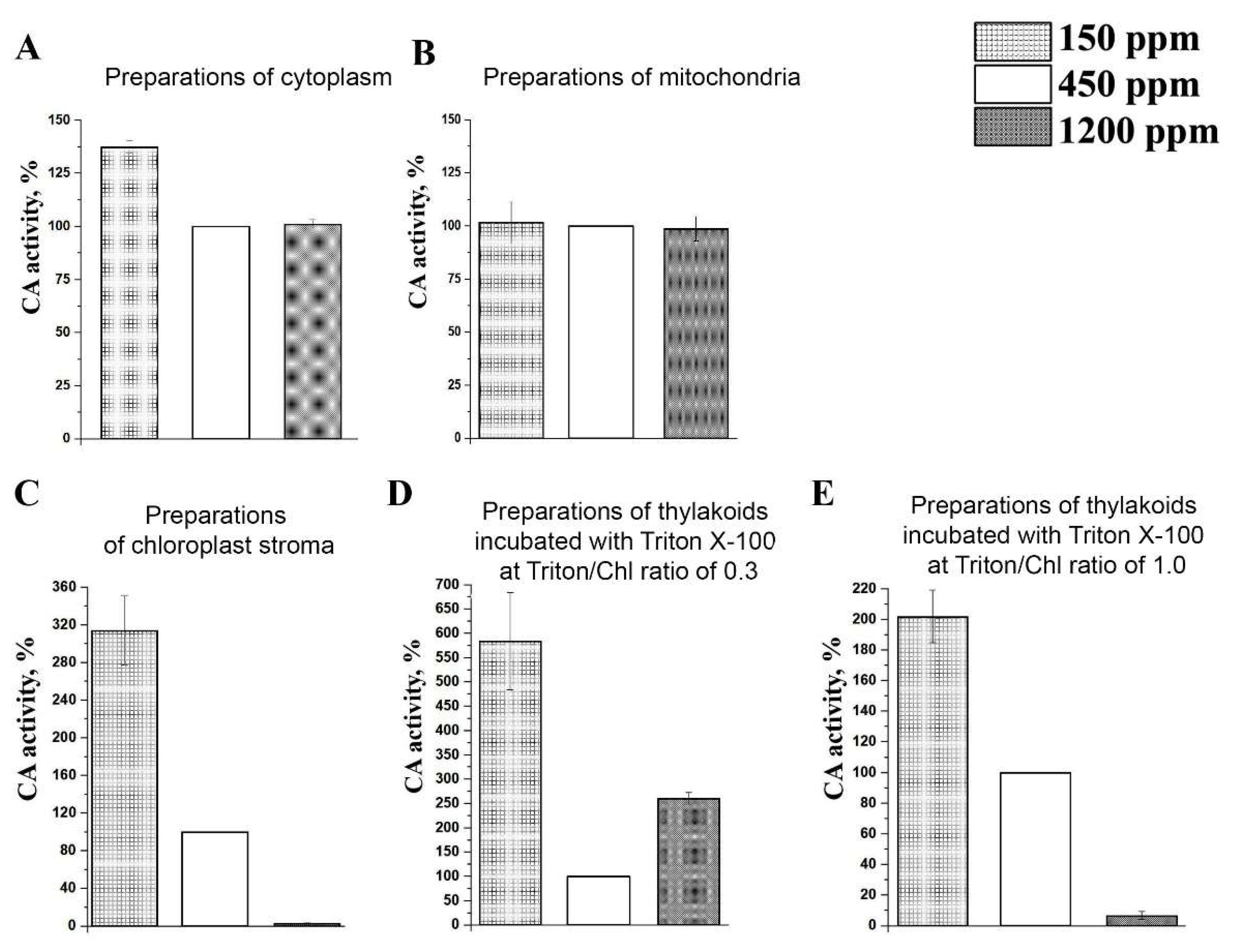Plants 11 02113 g004 550