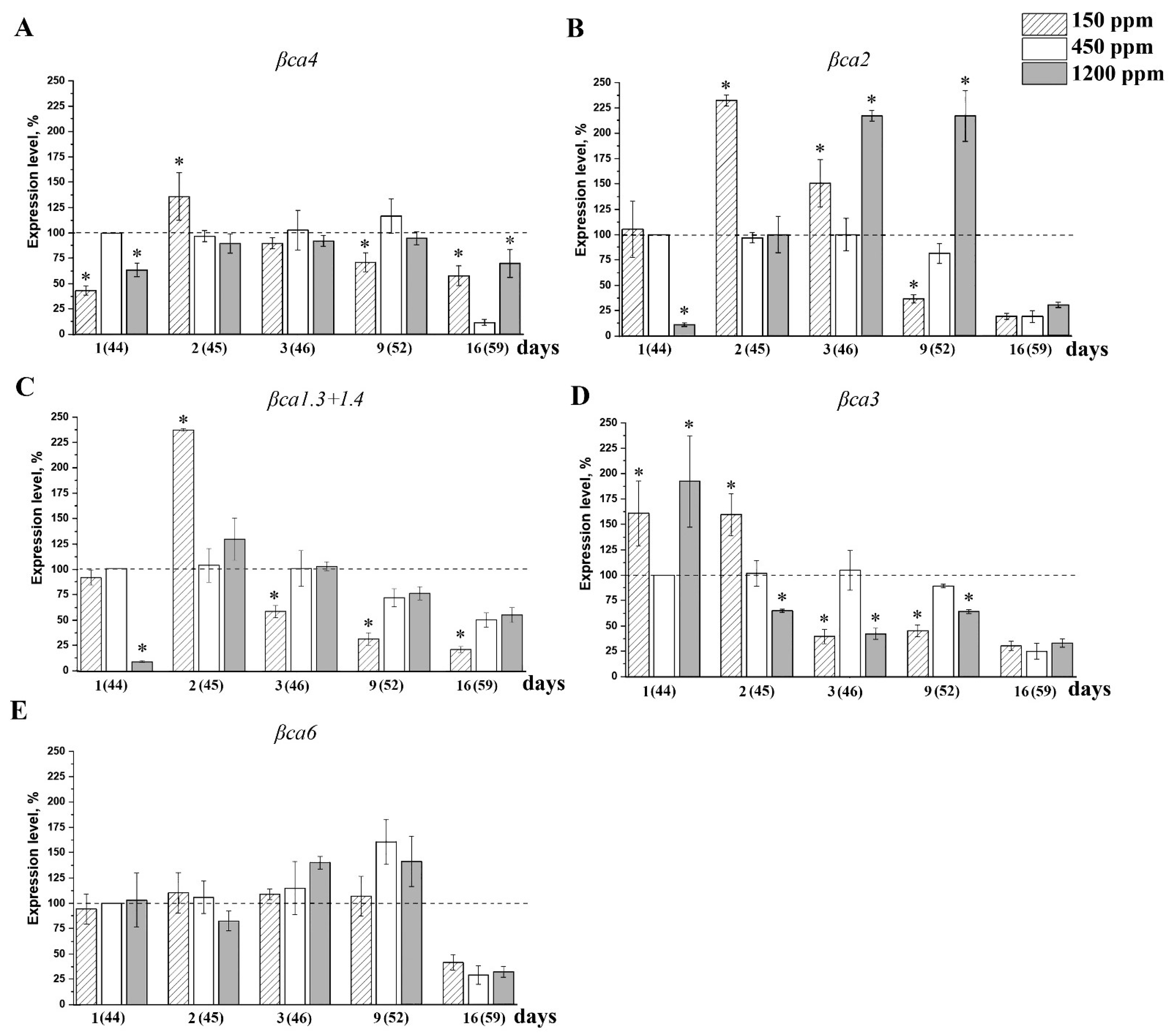 Plants 11 02113 g005 550
