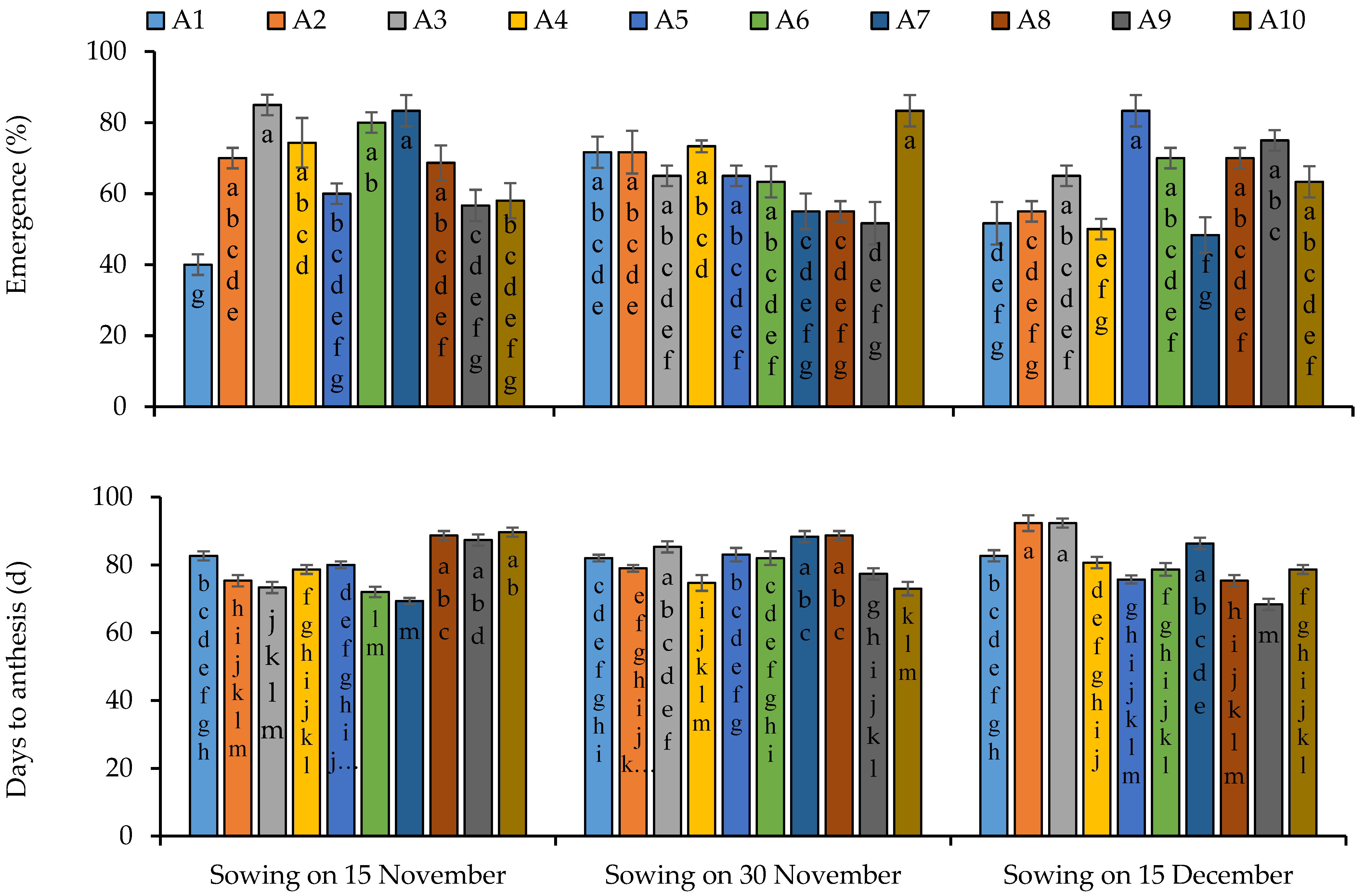 Plants 11 02116 g001 550