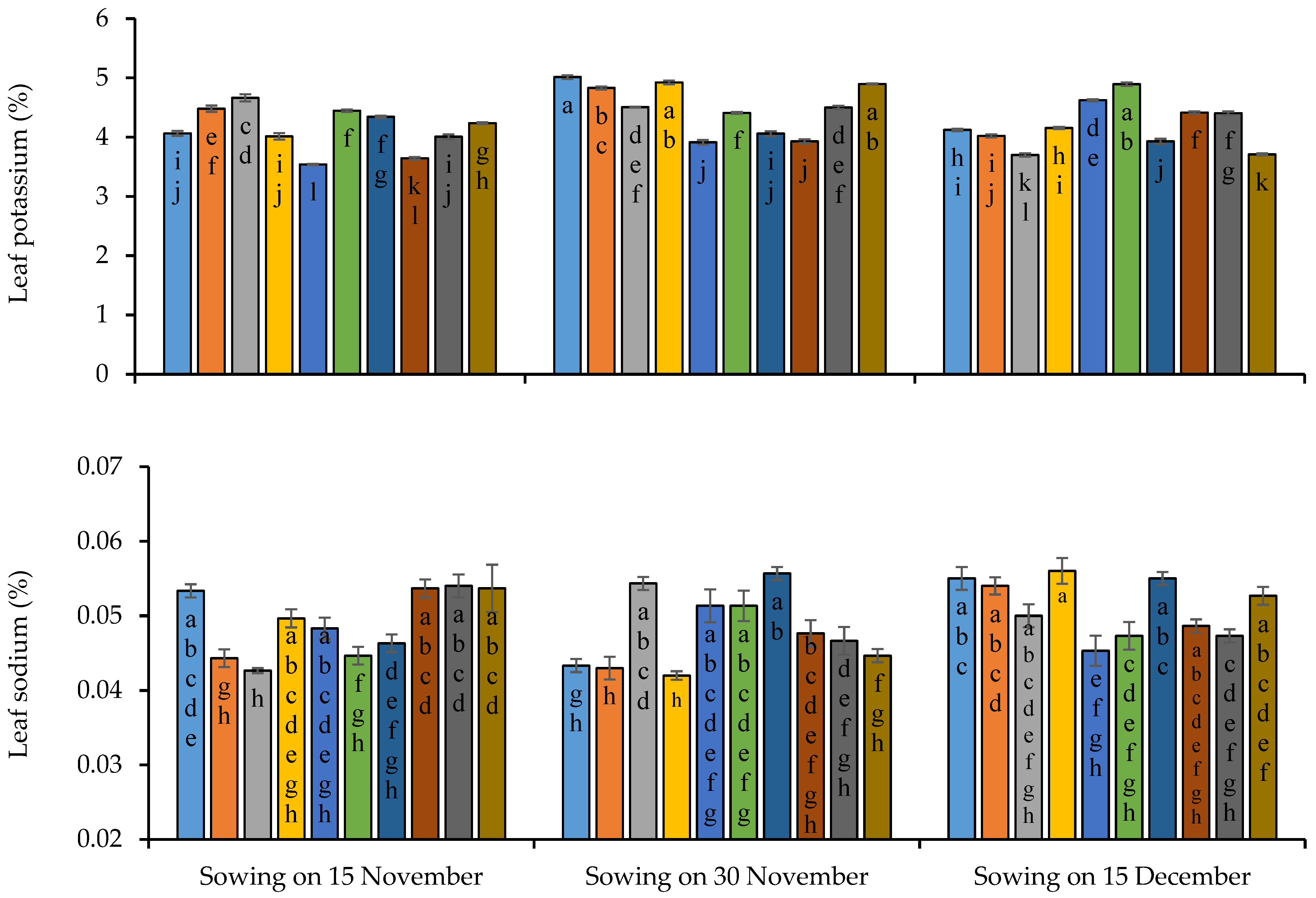 Plants 11 02116 g002b 550