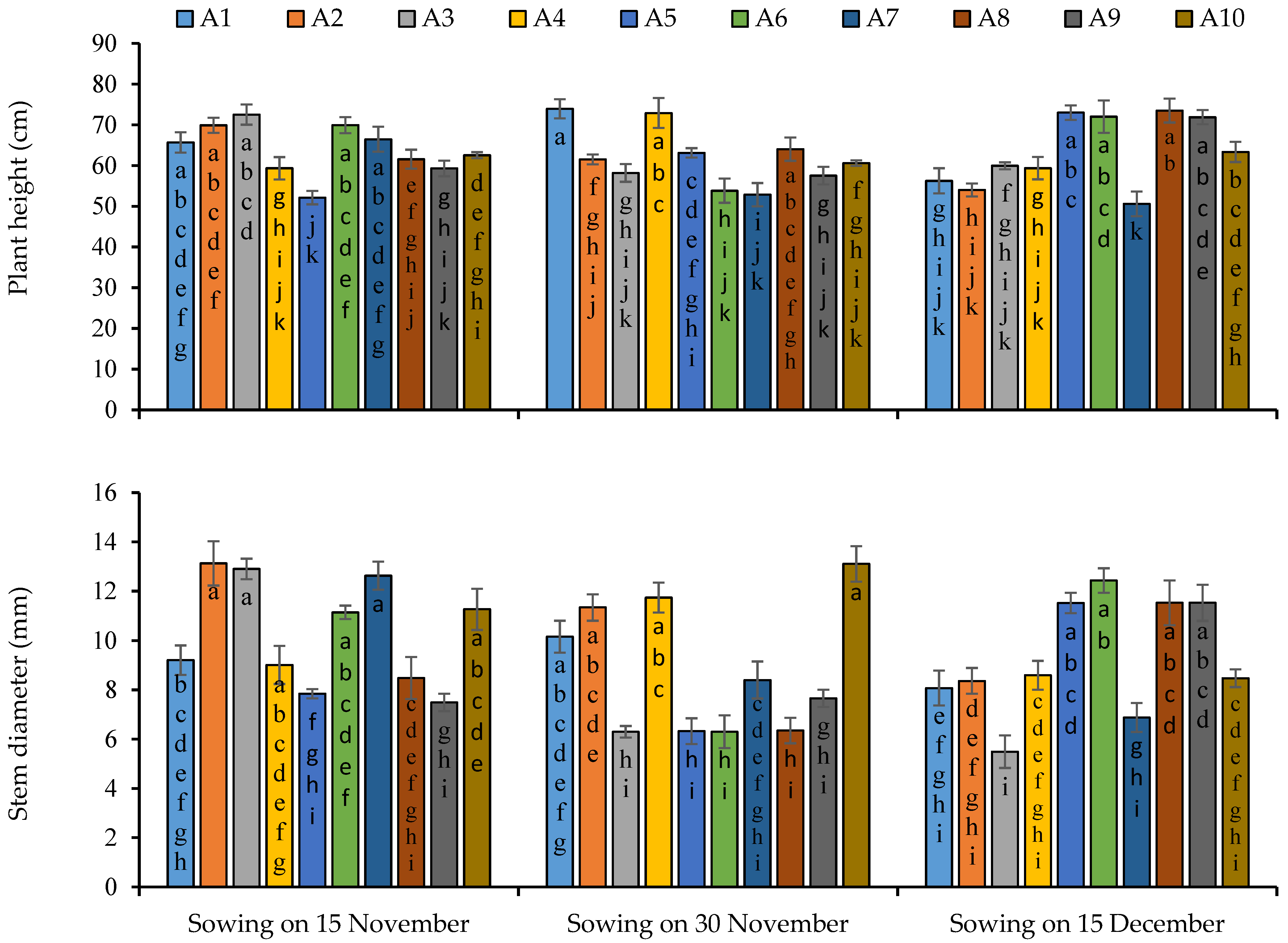 Plants 11 02116 g003 550