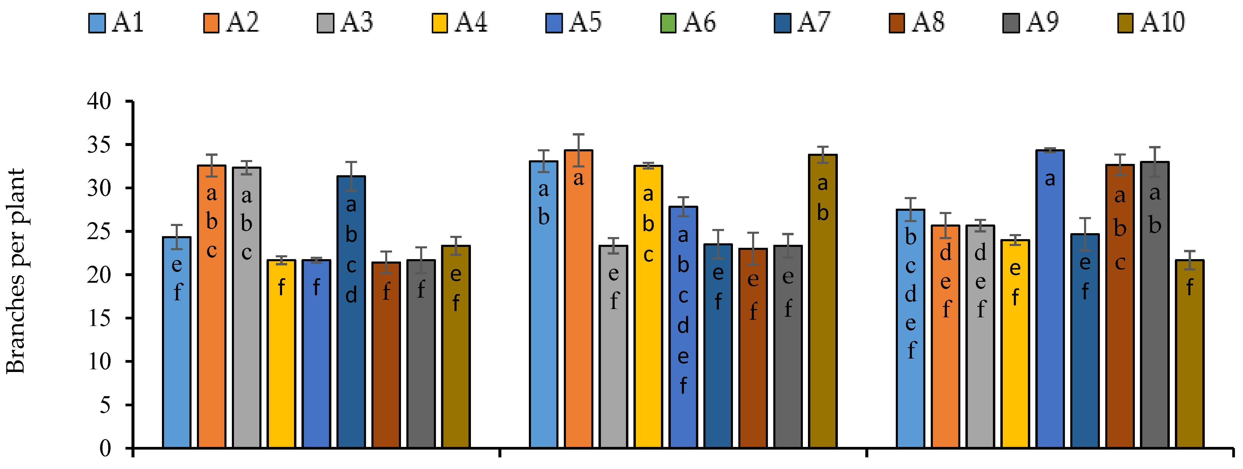 Plants 11 02116 g004a 550