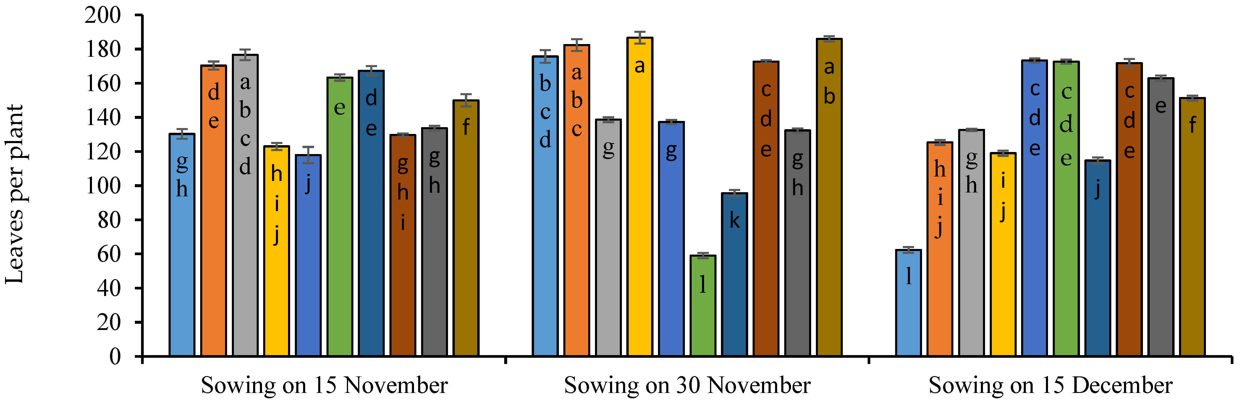 Plants 11 02116 g004b 550