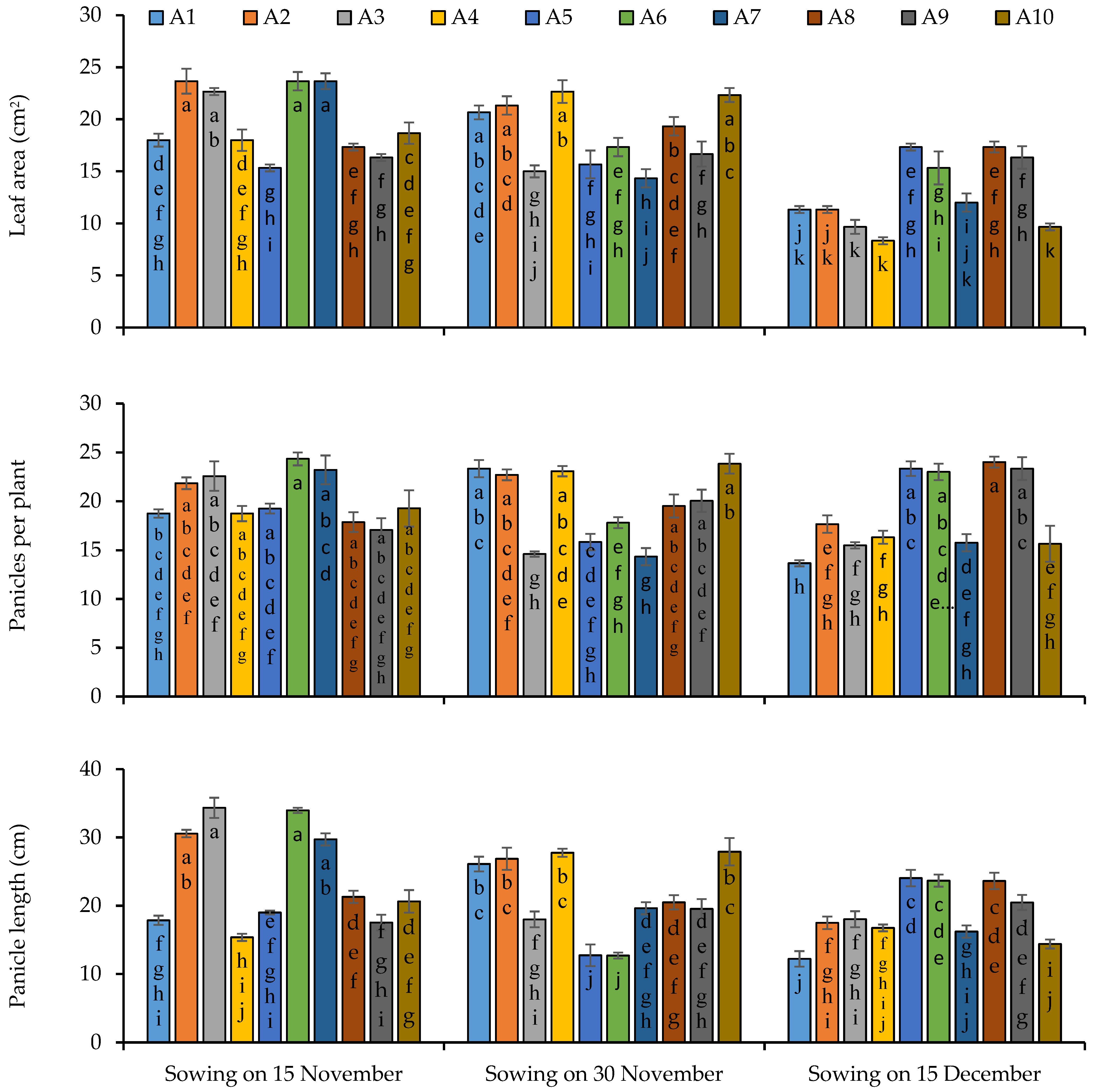 Plants 11 02116 g005 550