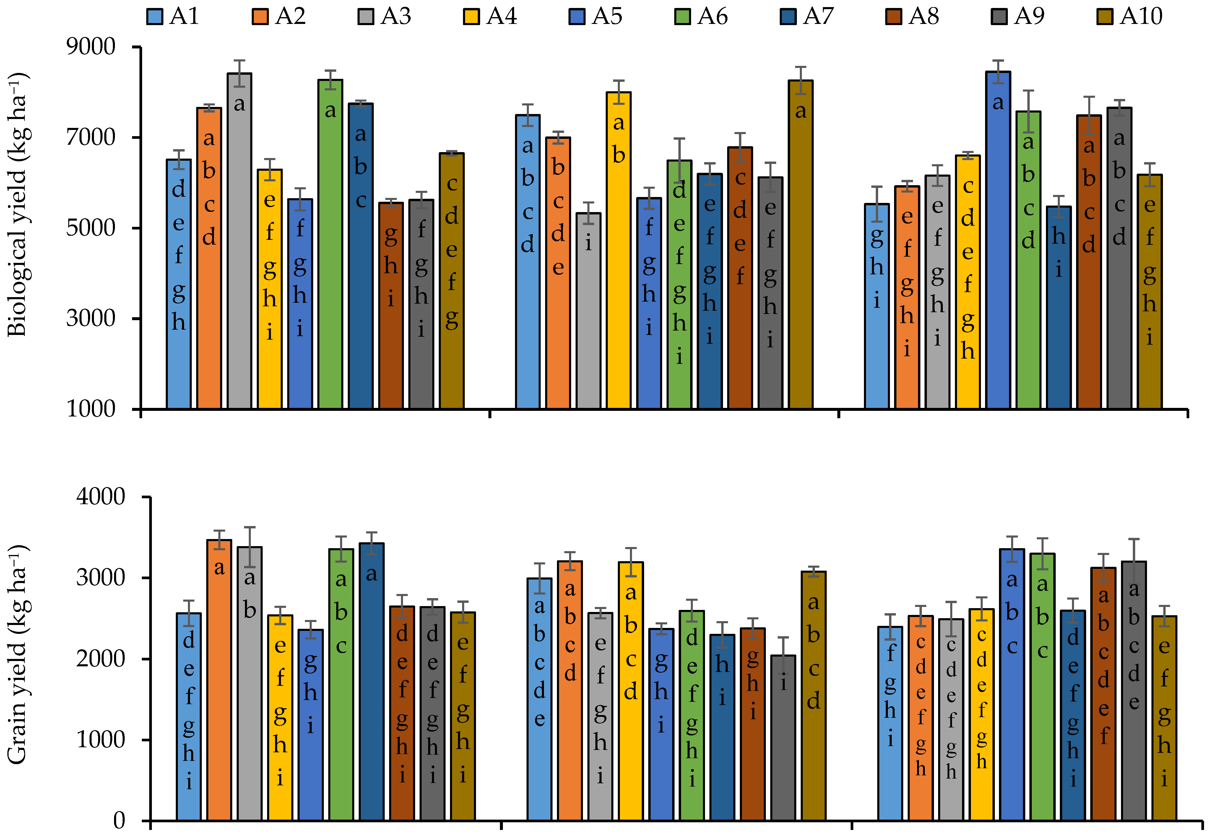 Plants 11 02116 g006a 550