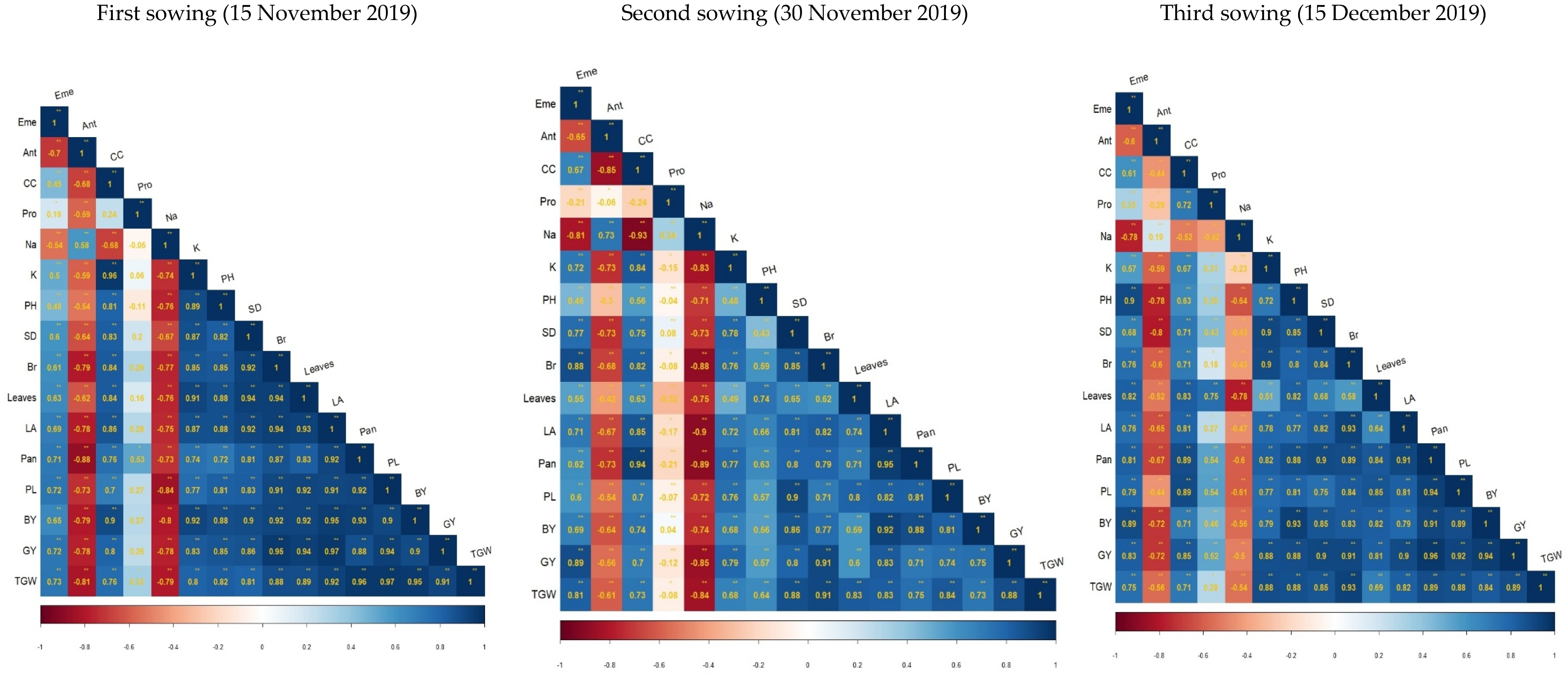 Plants 11 02116 g007 550