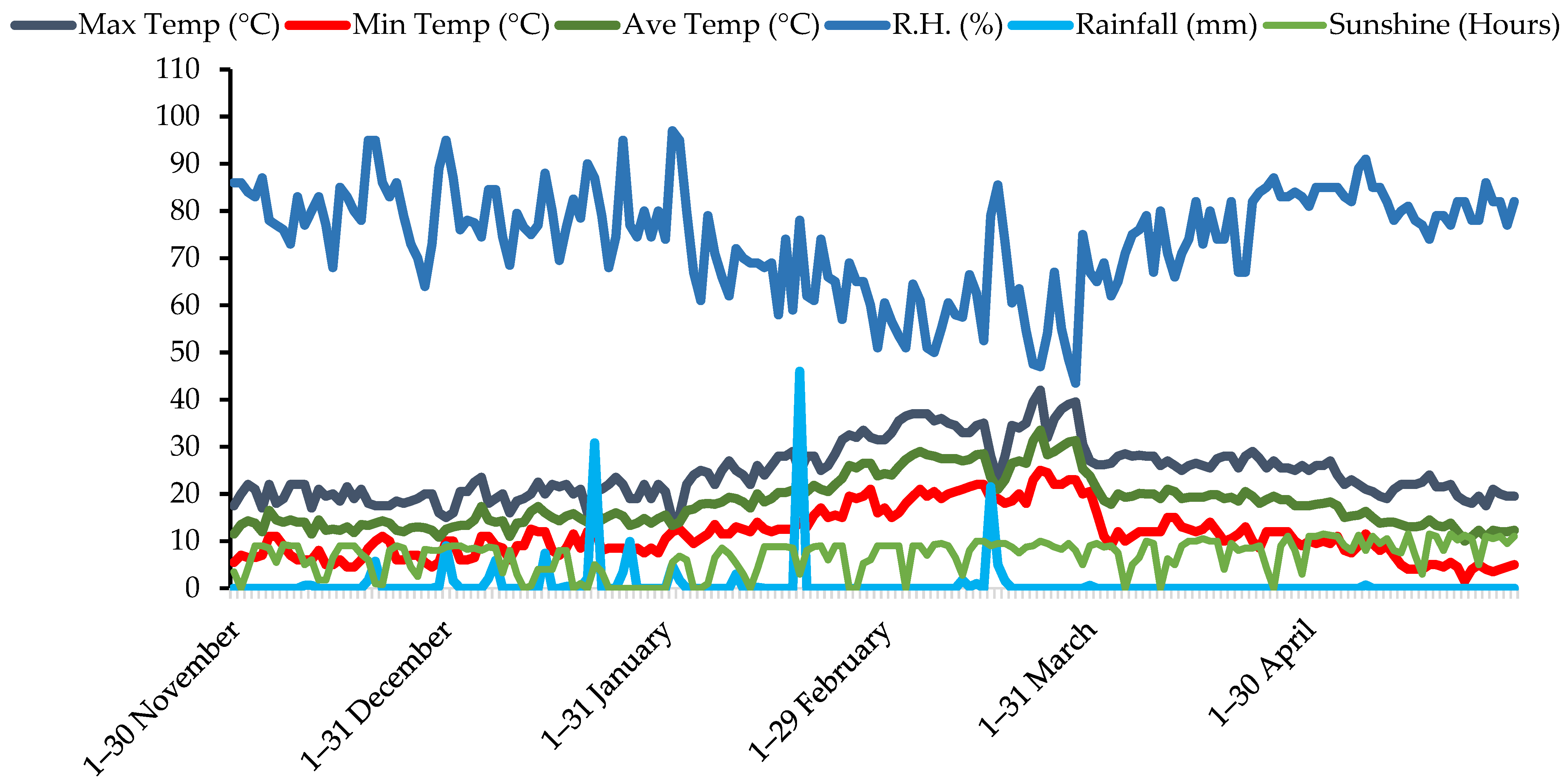 Plants 11 02116 g008 550