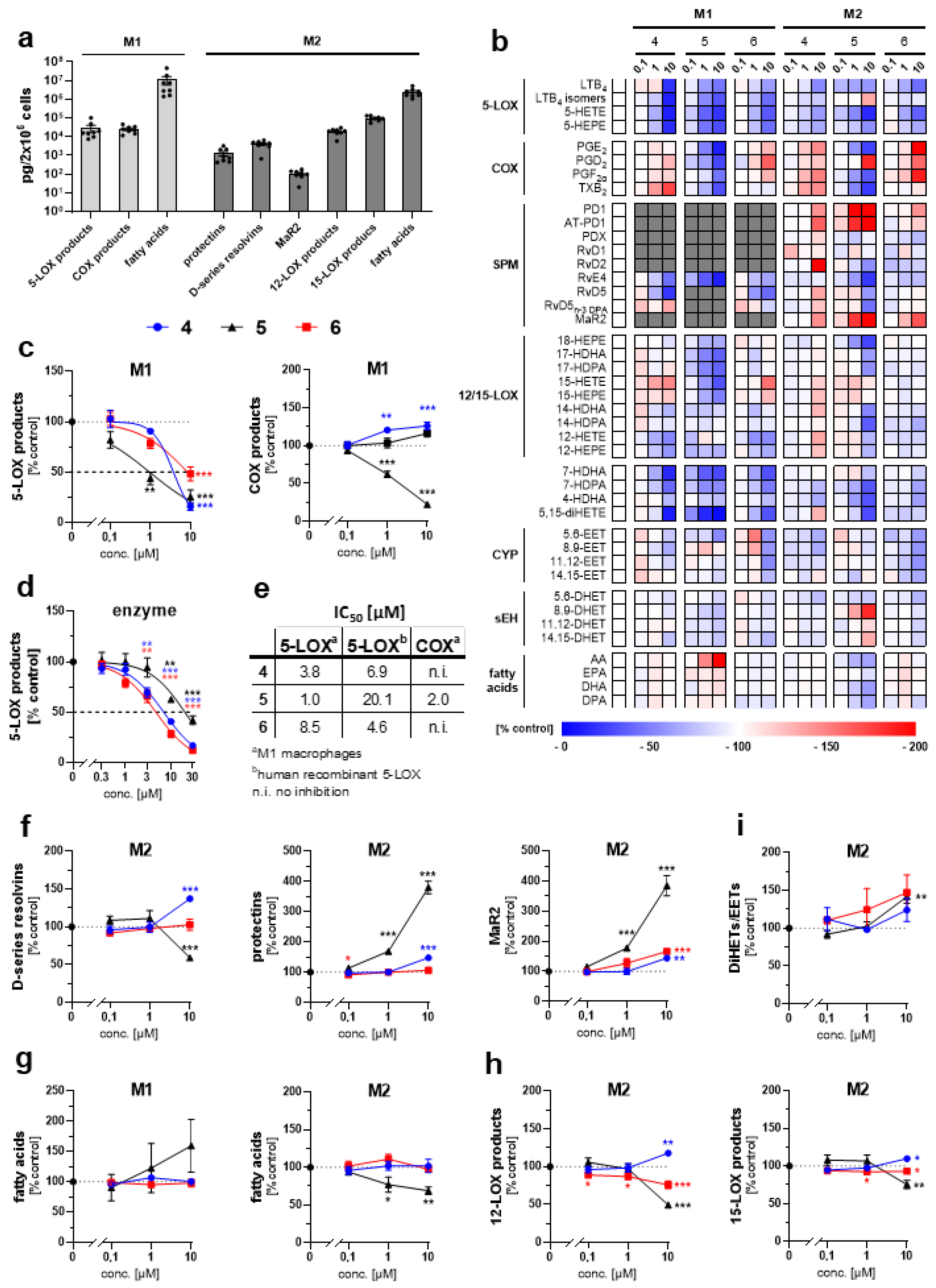 Plants 11 02130 g003