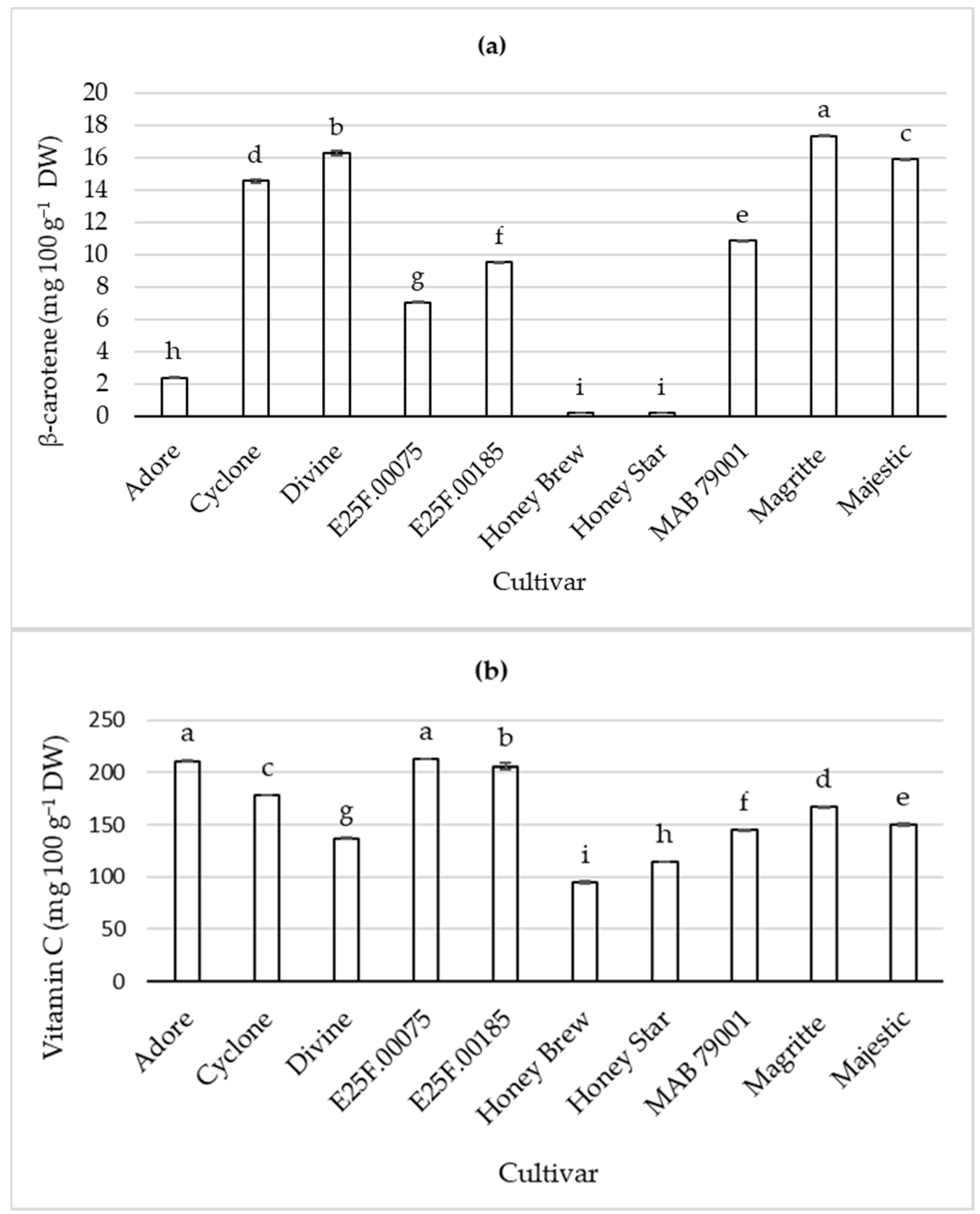 Plants 11 02136 g001