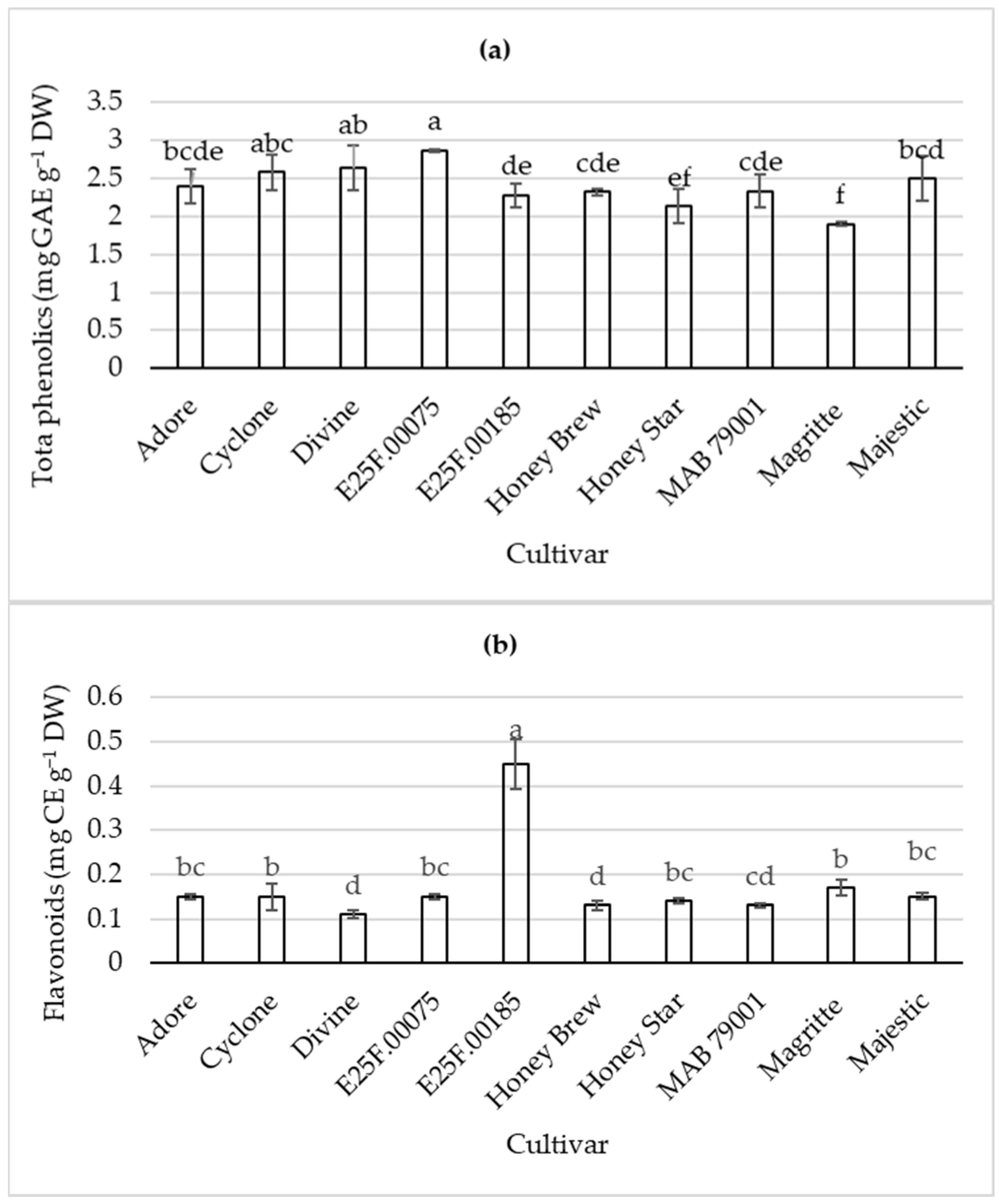 Plants 11 02136 g002