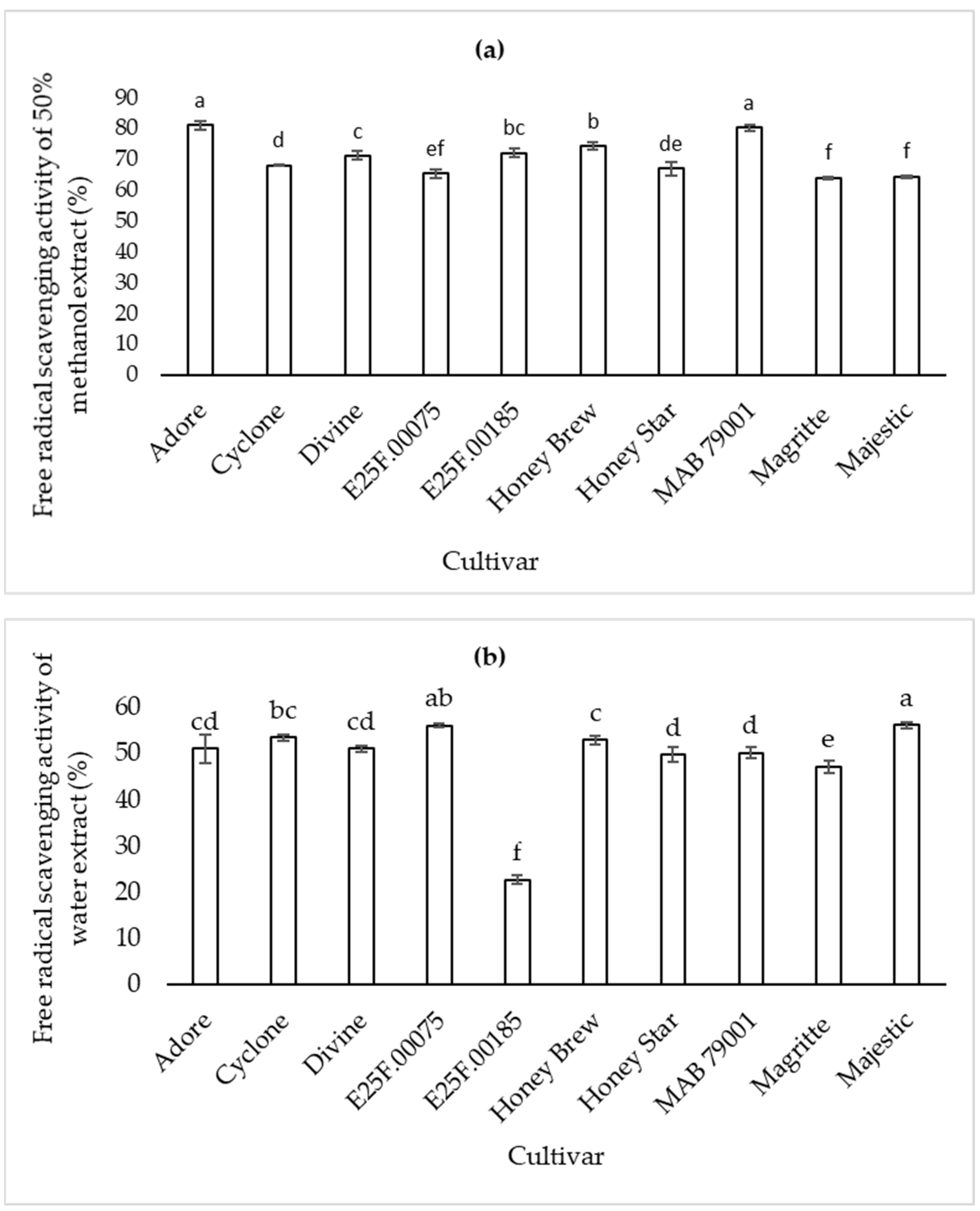 Plants 11 02136 g003
