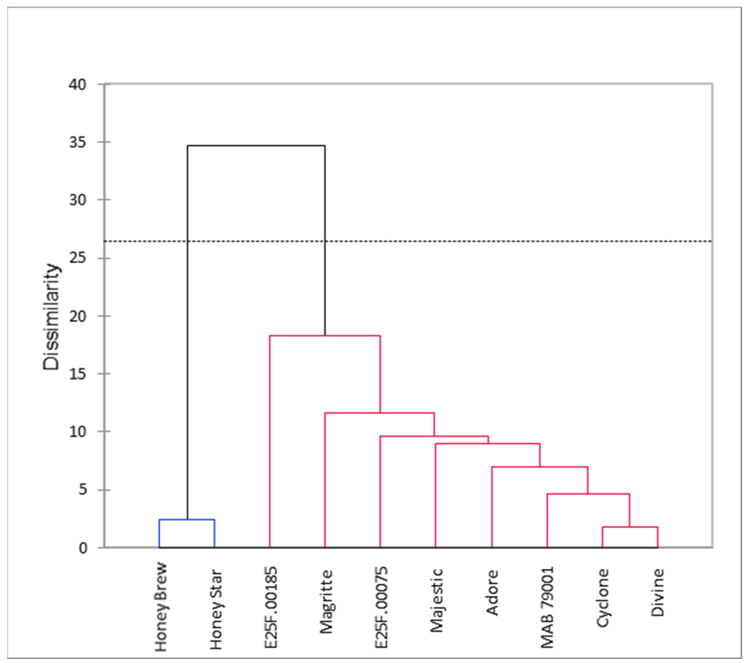 Plants 11 02136 g004