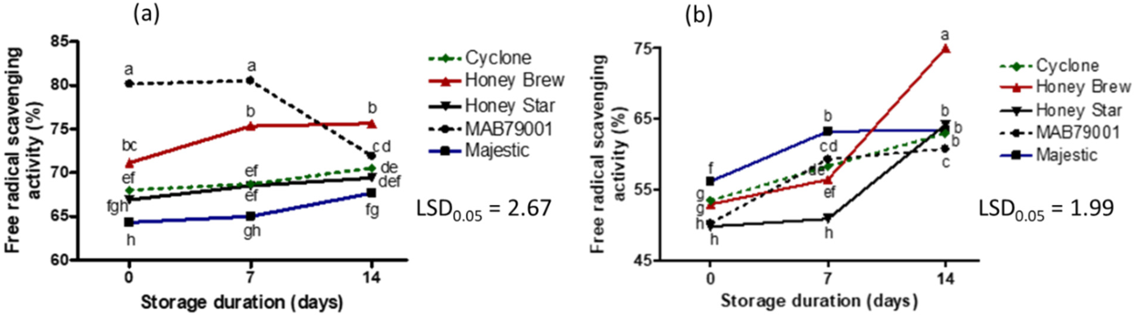 Plants 11 02136 g009