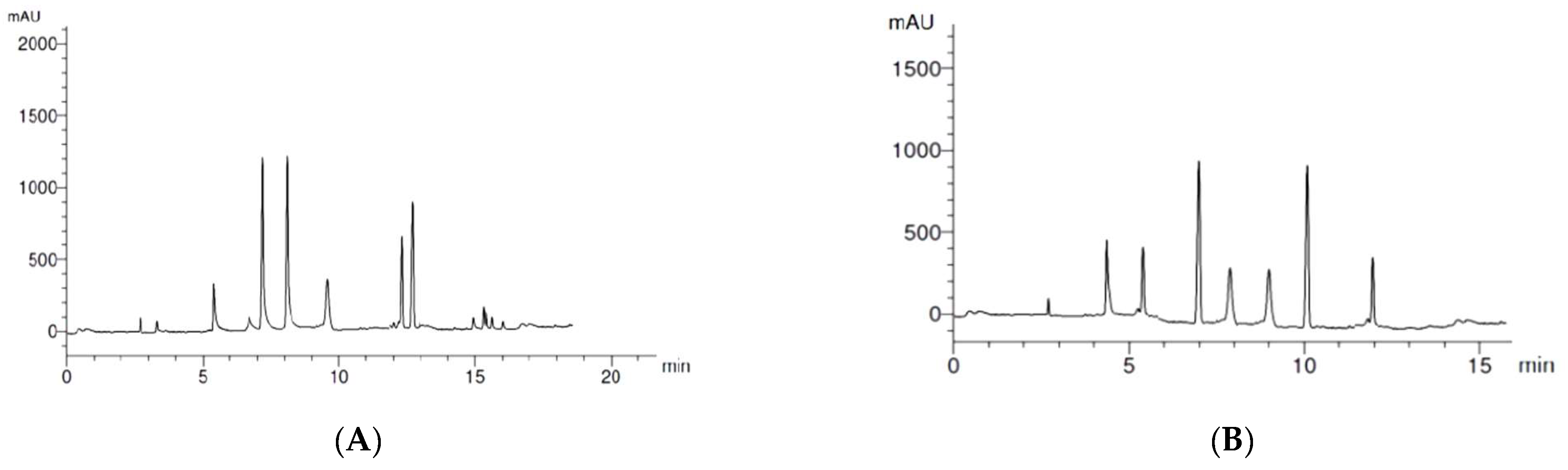 Plants 11 02140 g001 550