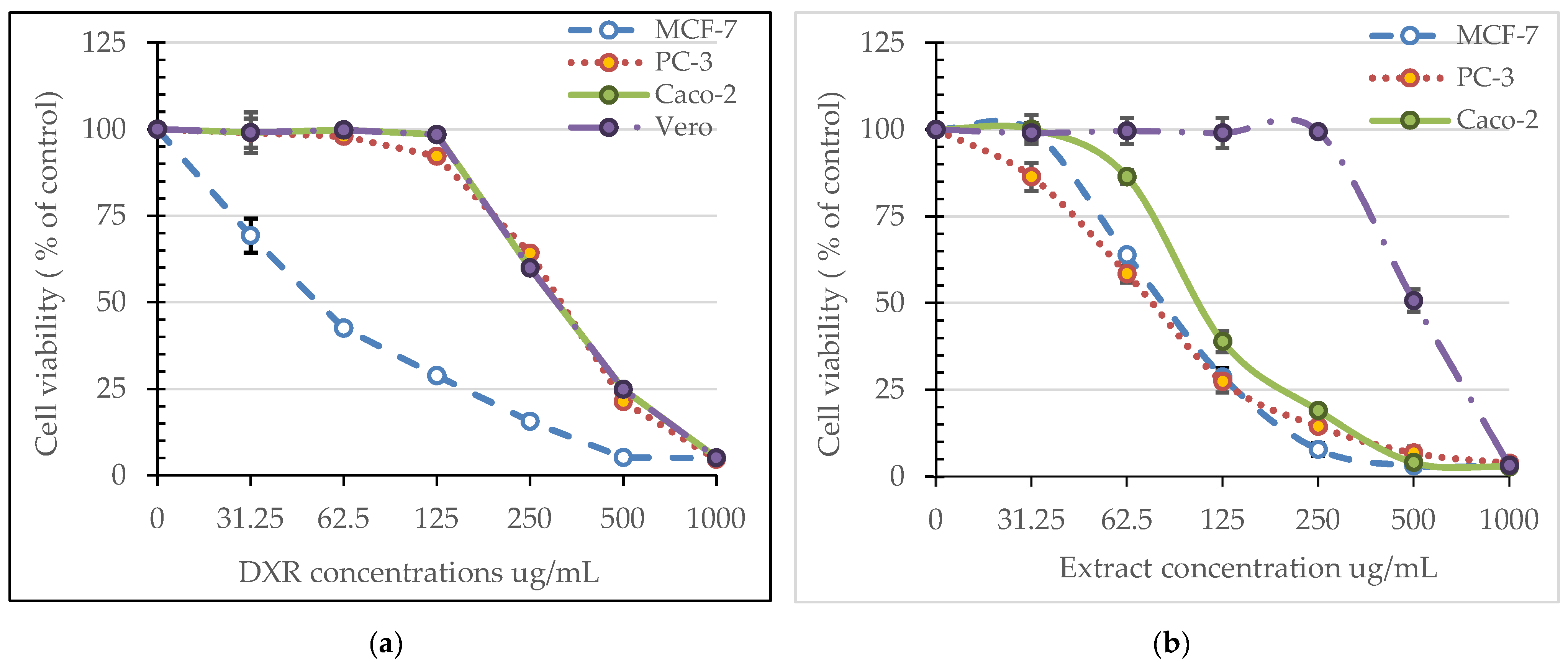 Plants 11 02140 g002 550